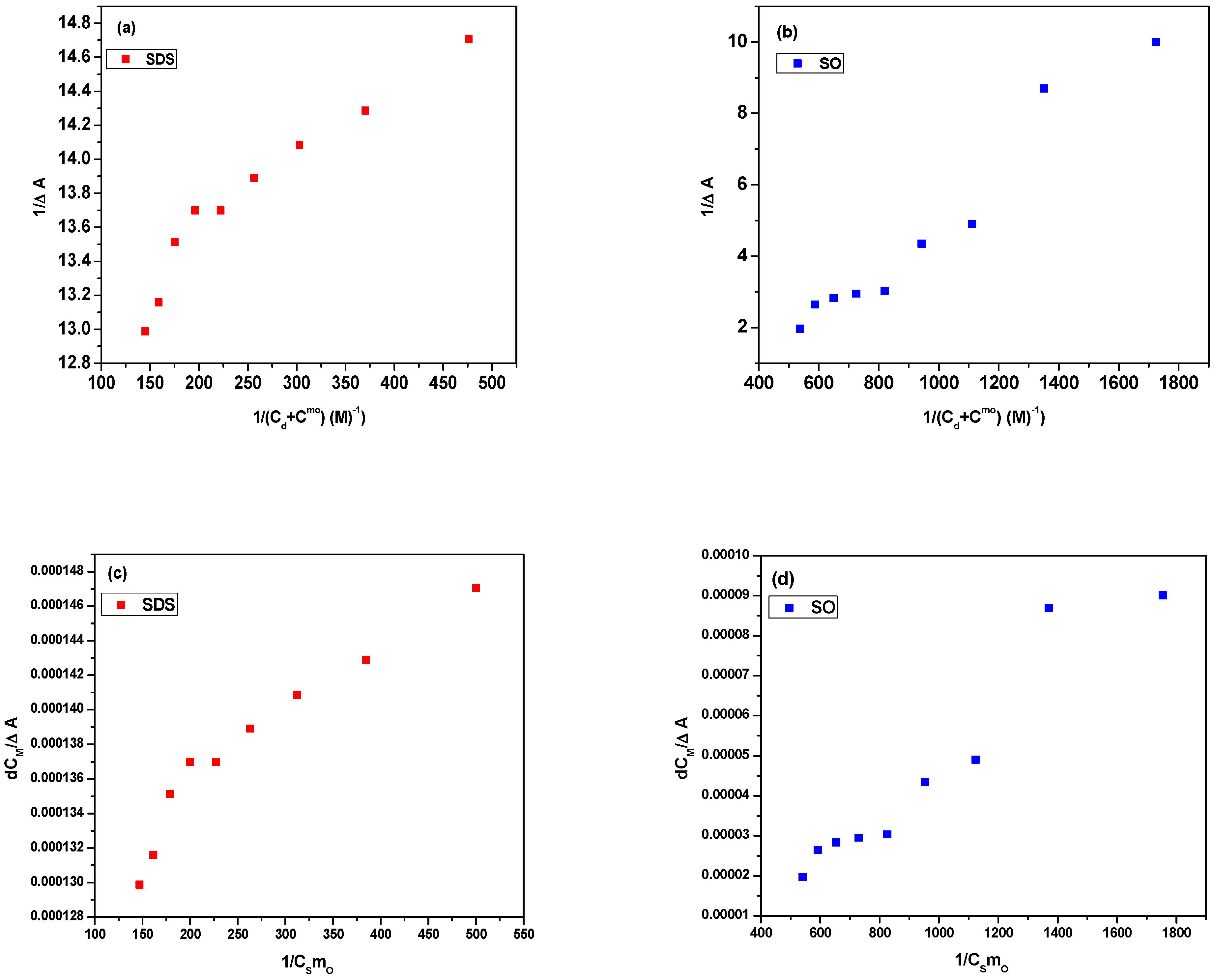 Molecules 27 08332 g003