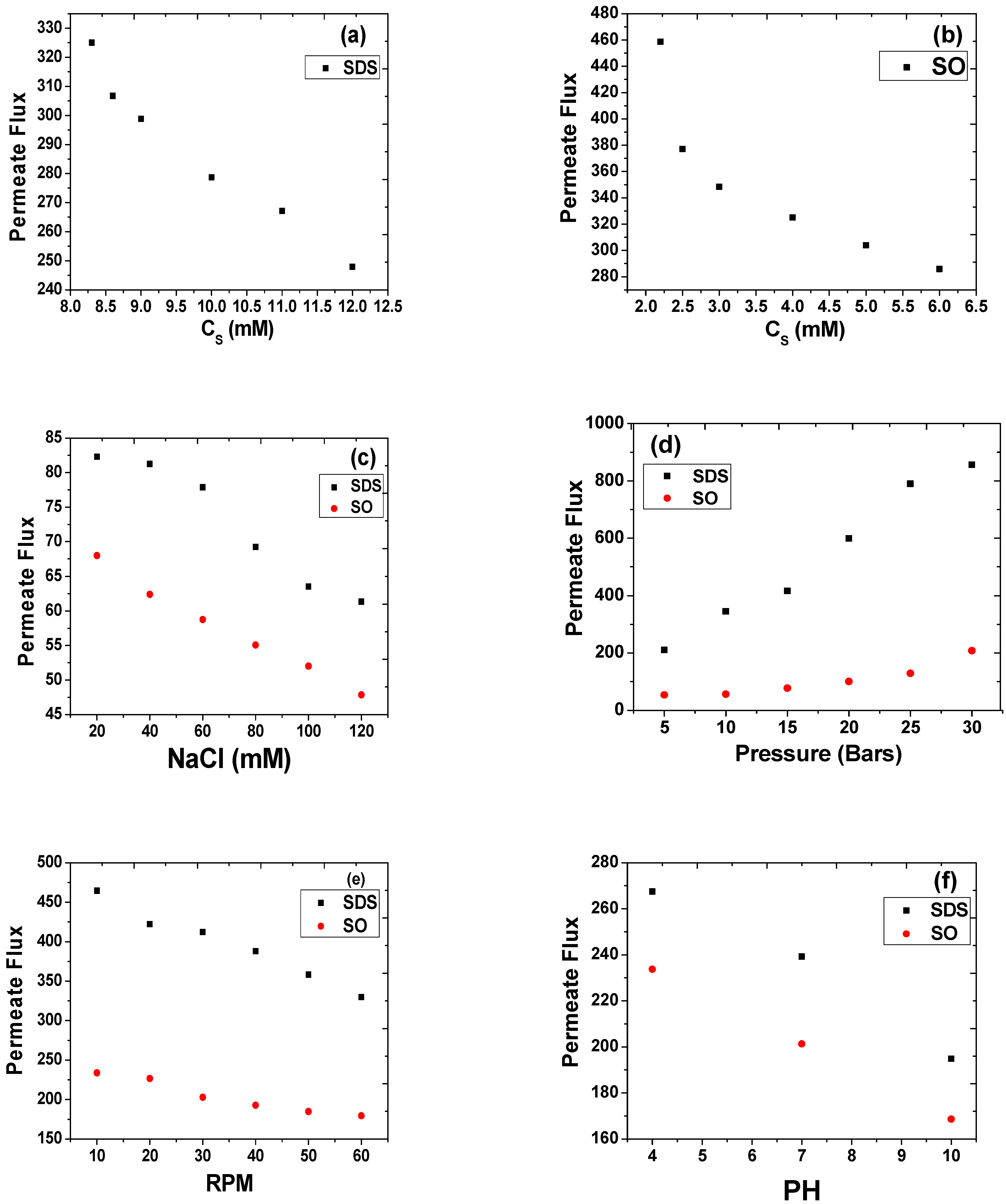 Molecules 27 08332 g005