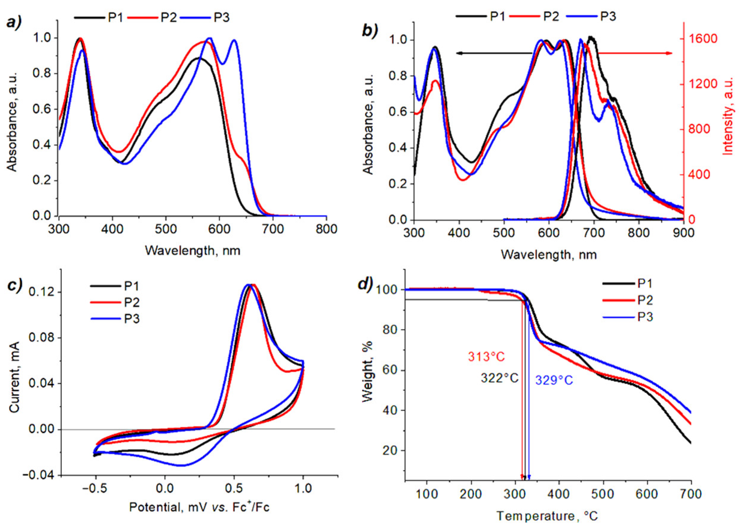 Molecules 27 08333 g003 Molecules 27 08333 g003