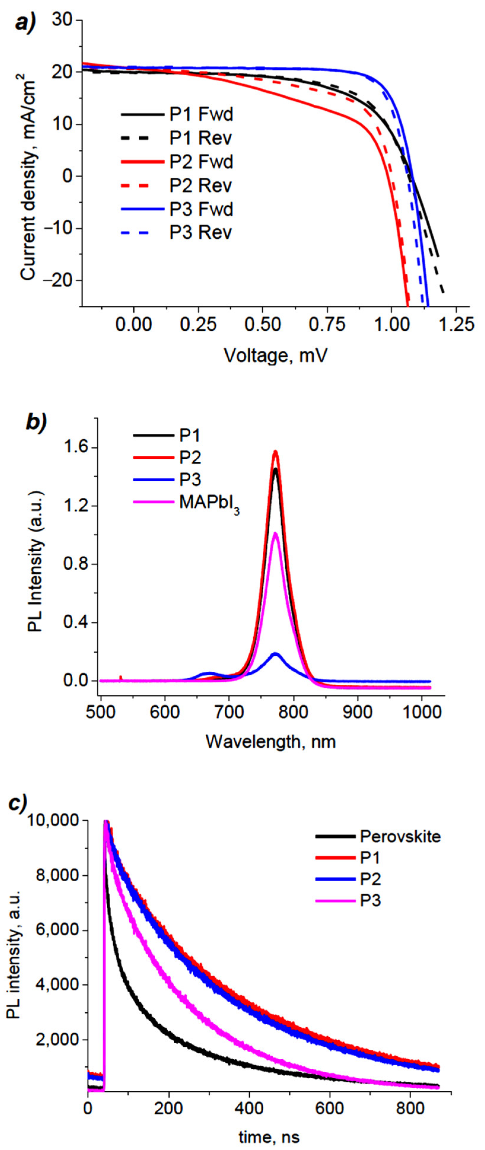 Molecules 27 08333 g004 Molecules 27 08333 g004