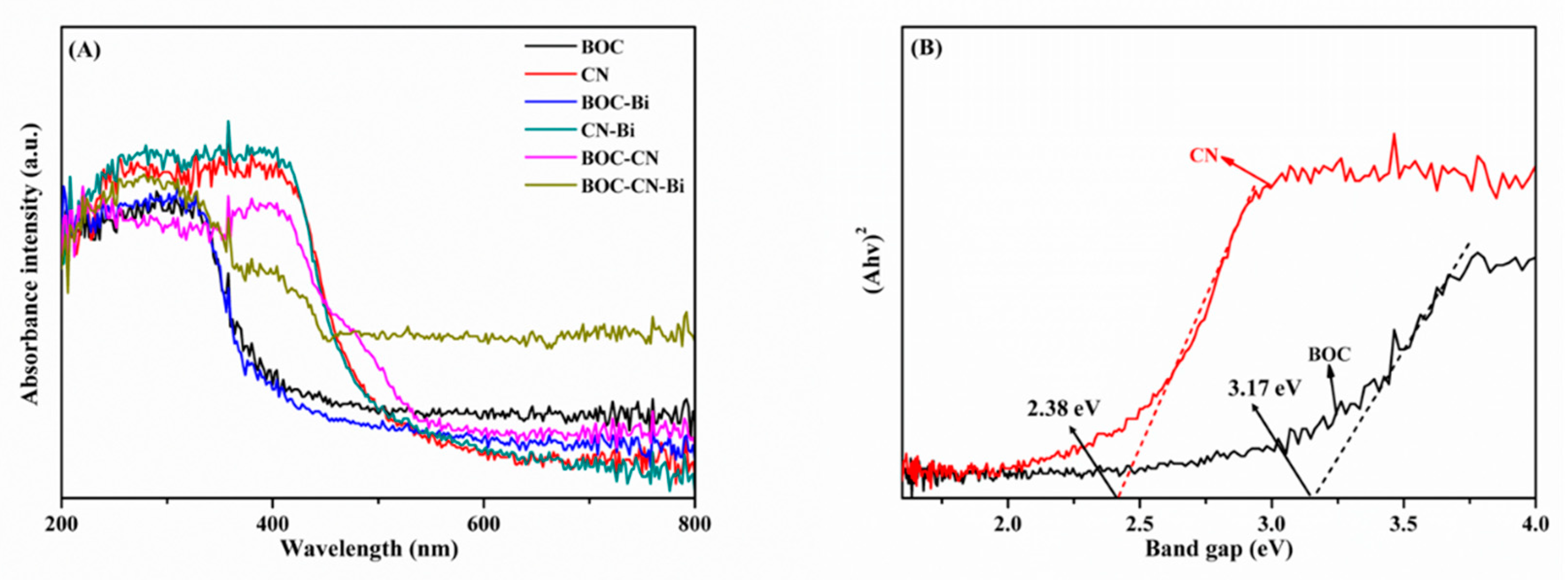 Molecules 27 08336 g005