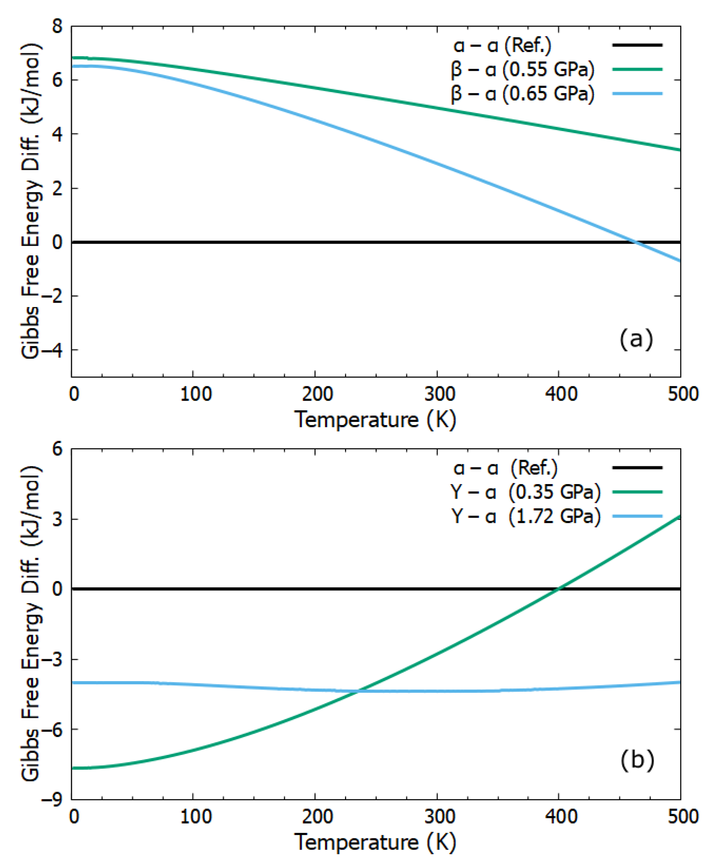 Molecules 27 08342 g003
