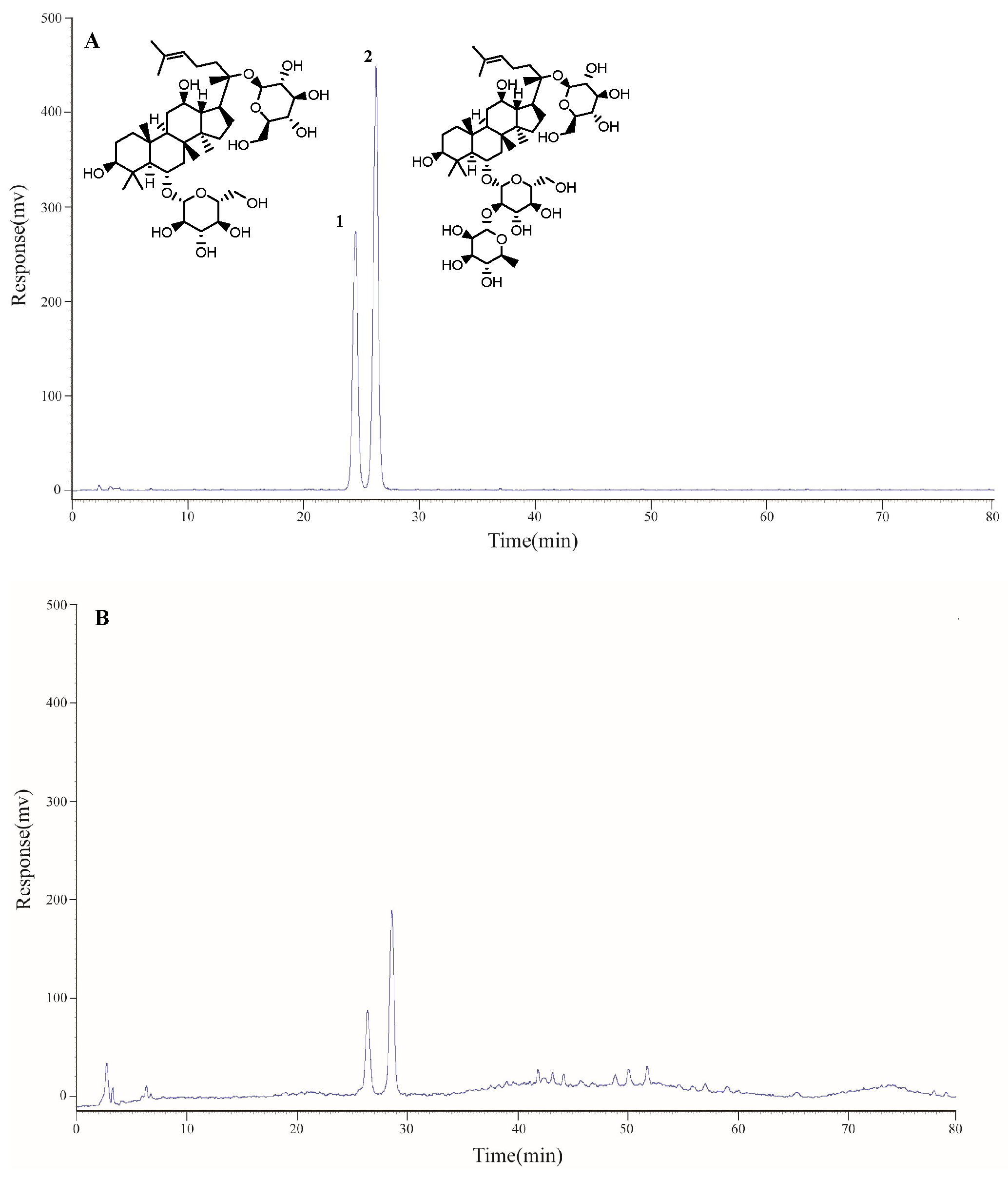 Molecules 27 08346 g001 Molecules 27 08346 g001