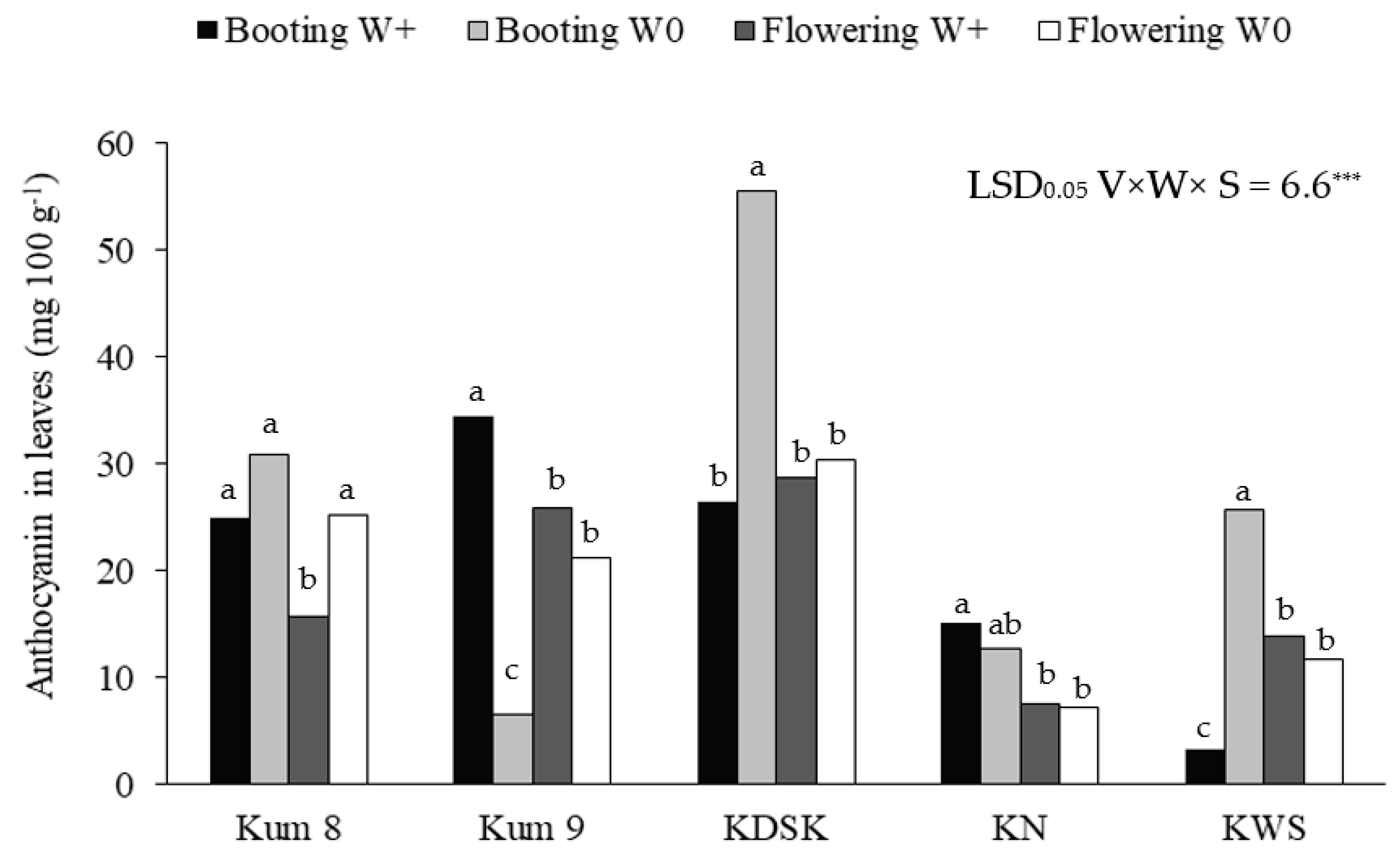 Molecules 27 08355 g002