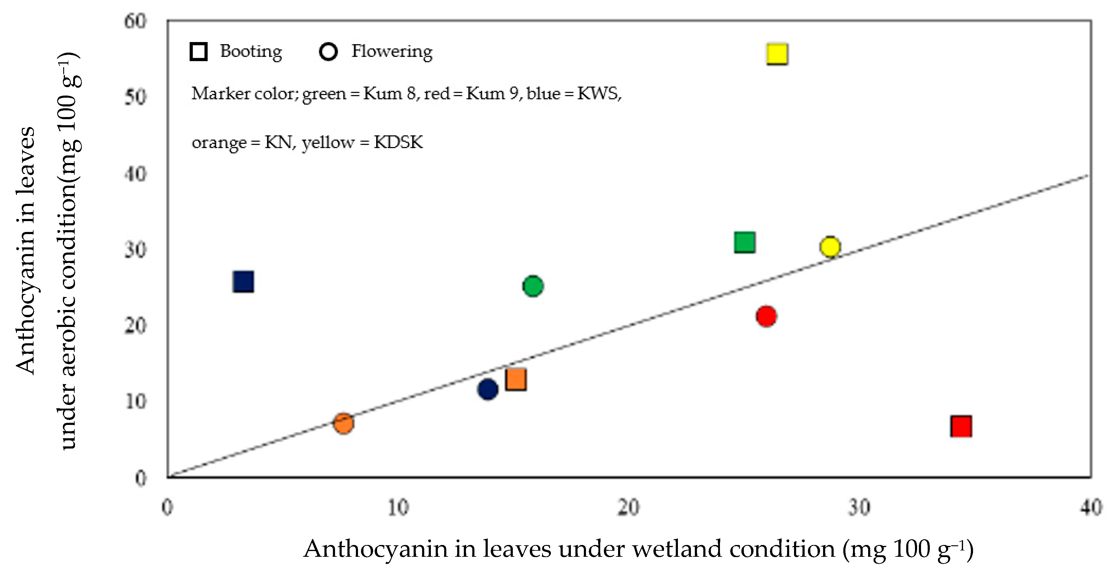 Molecules 27 08355 g003