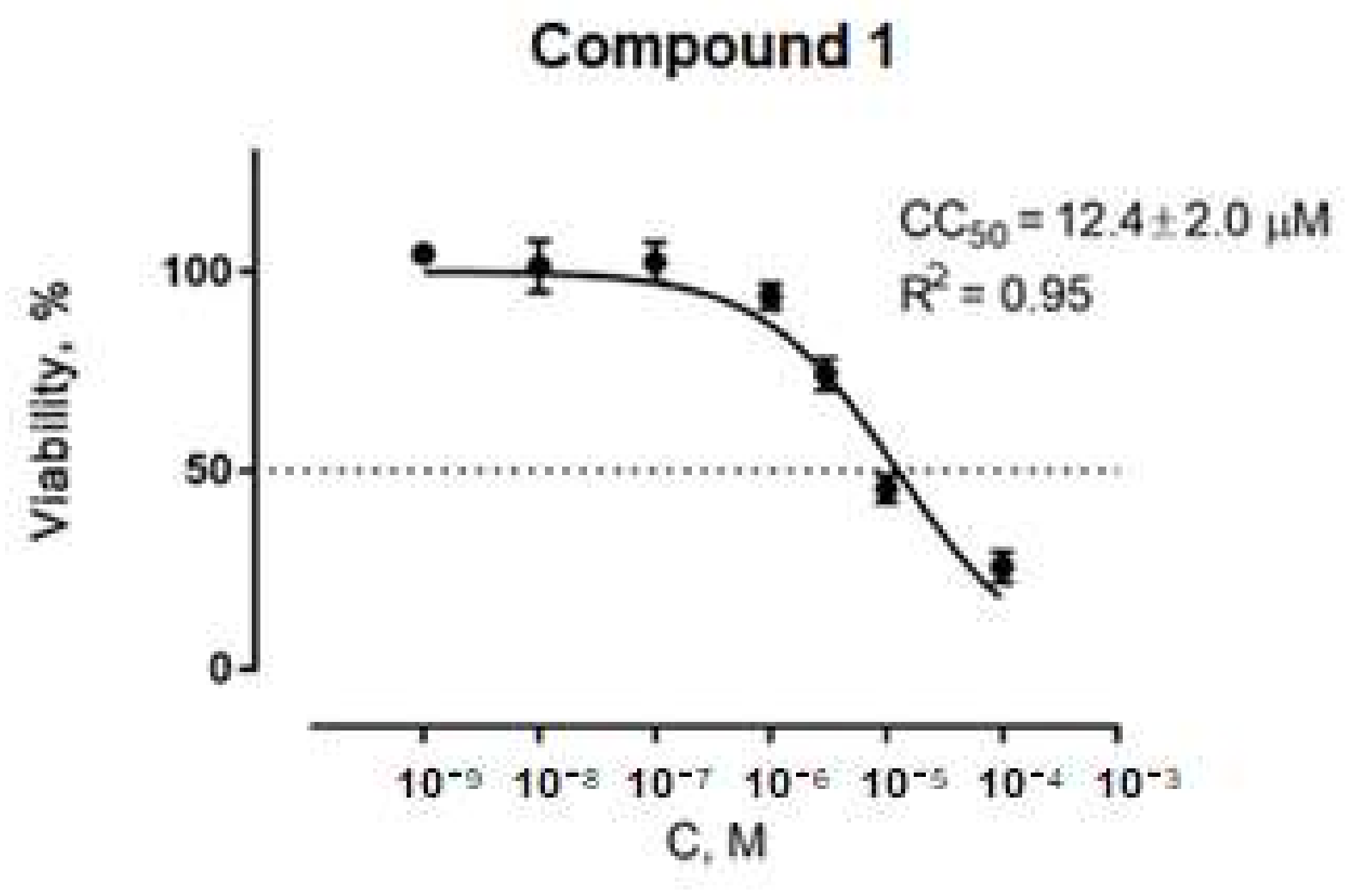 Molecules 27 08359 g005 Molecules 27 08359 g005