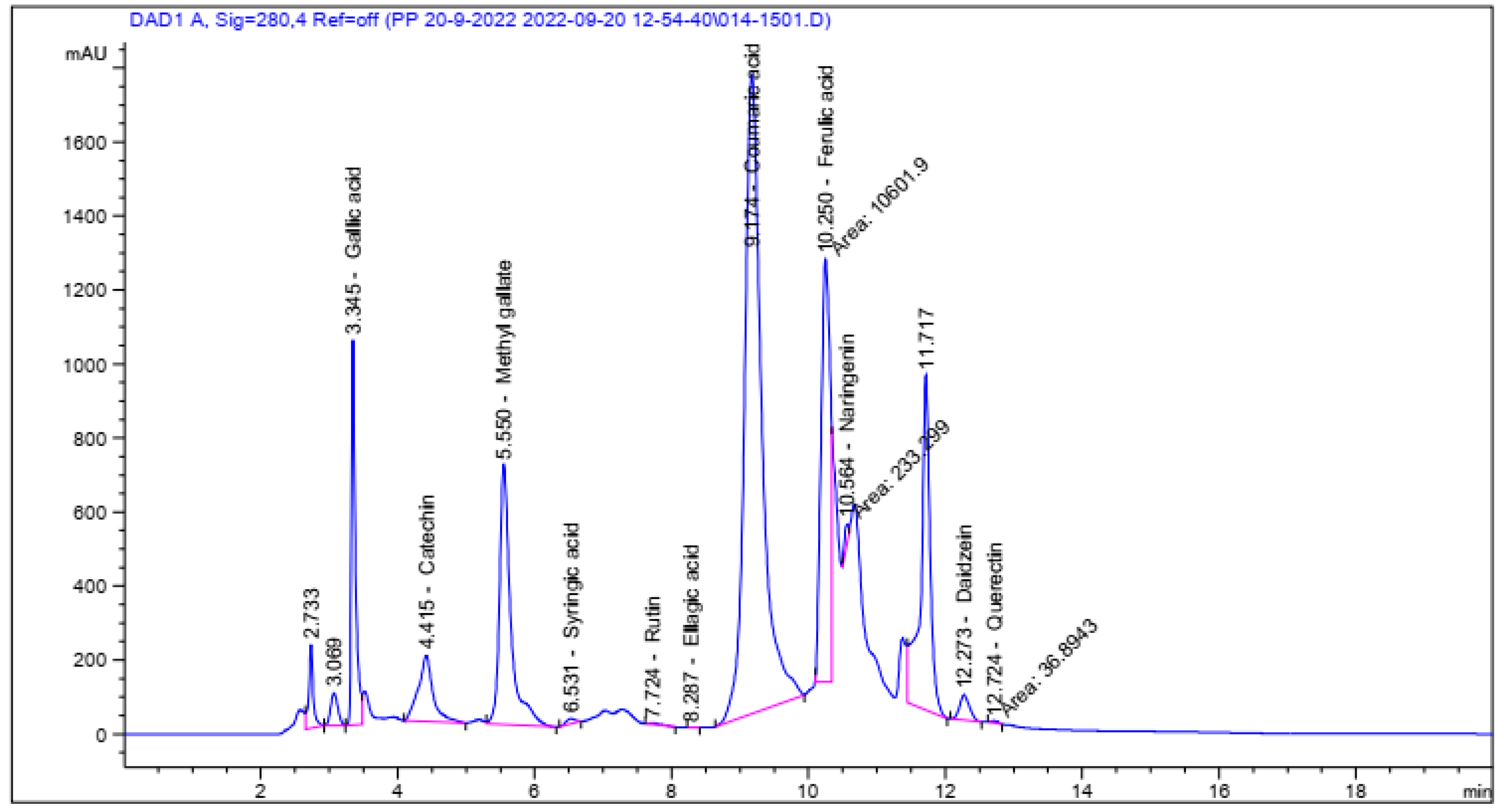 Molecules 27 08362 g001 Molecules 27 08362 g001