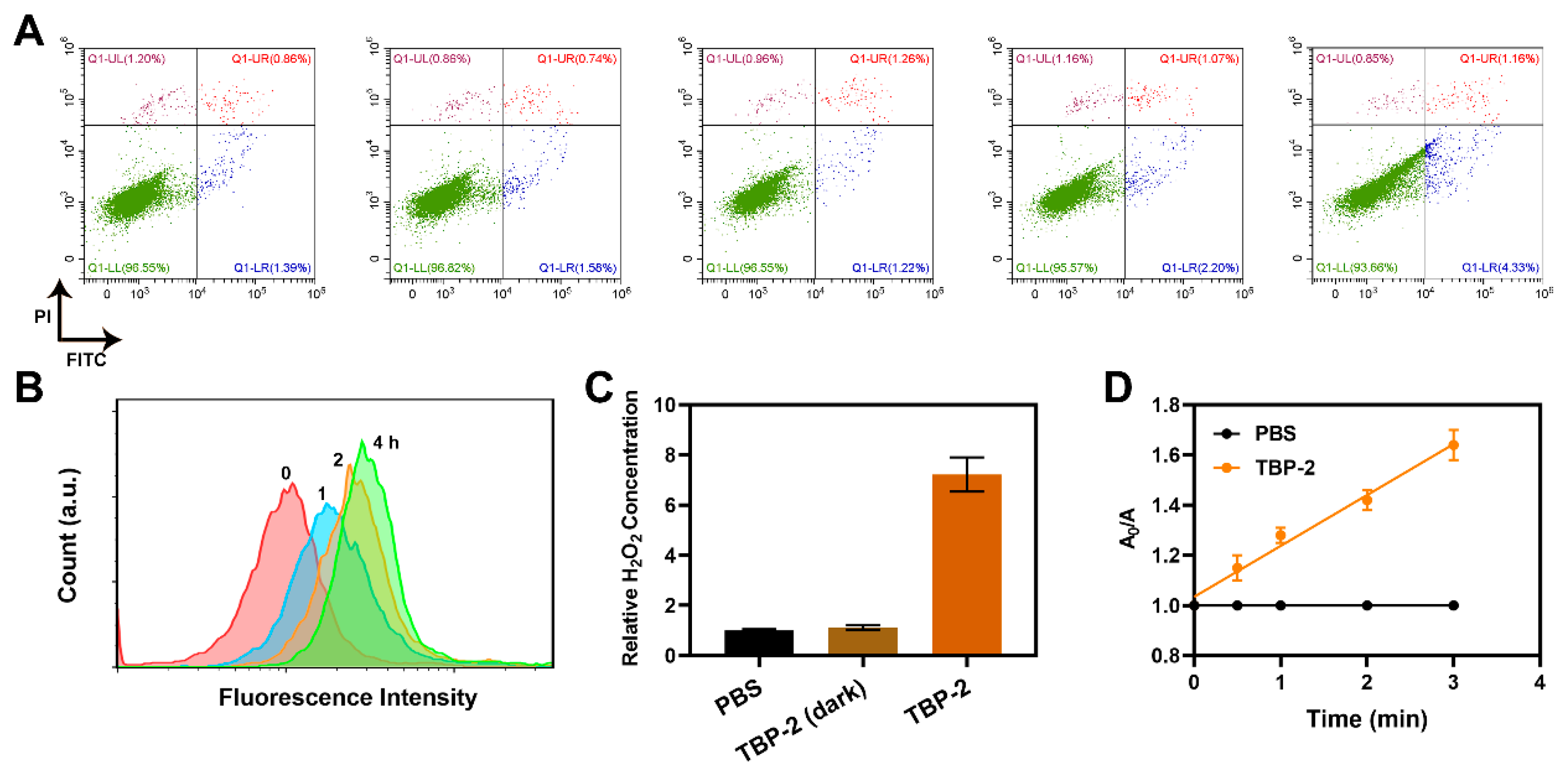 Molecules 27 08386 g003
