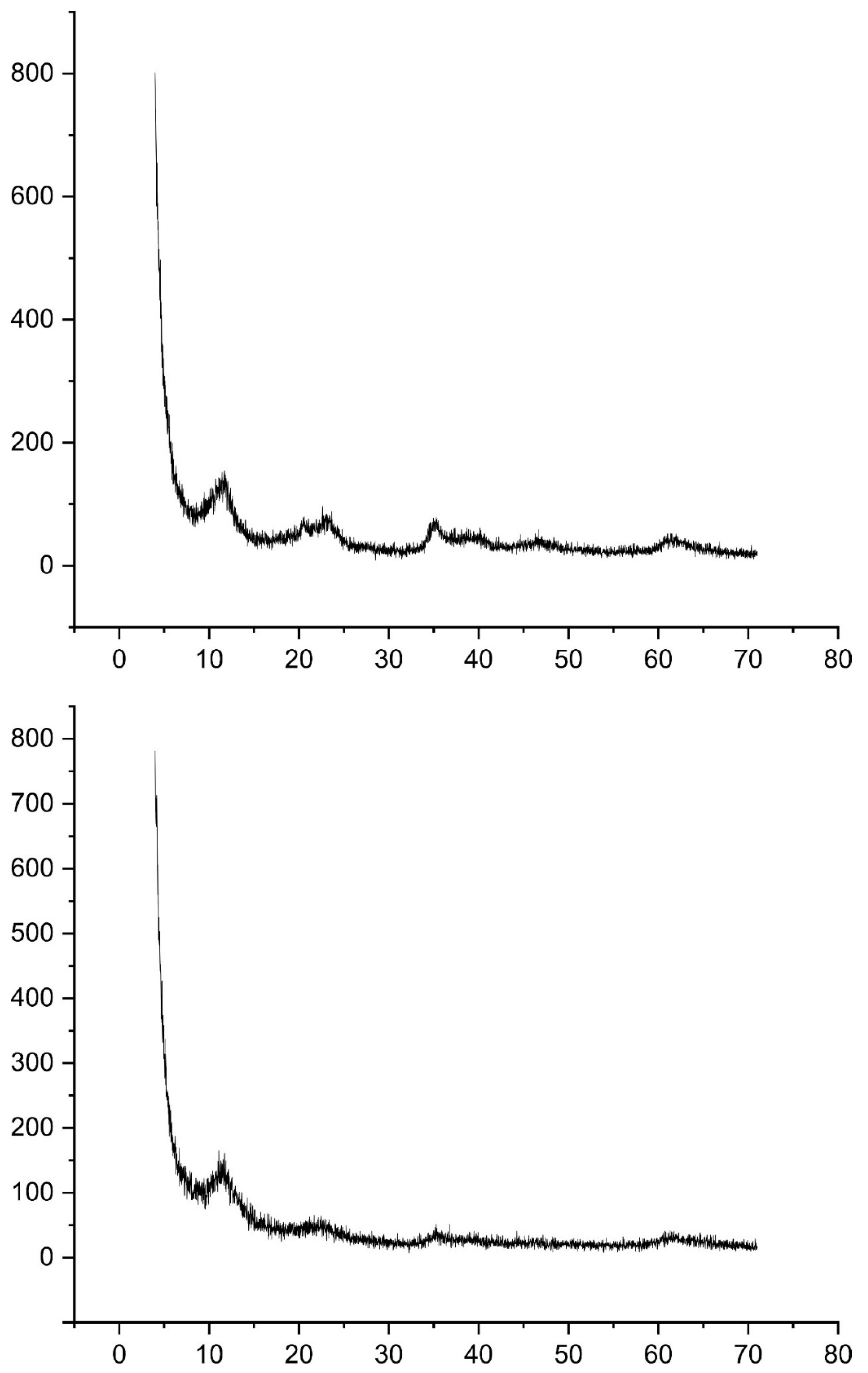 Molecules 27 08388 g002 Molecules 27 08388 g002