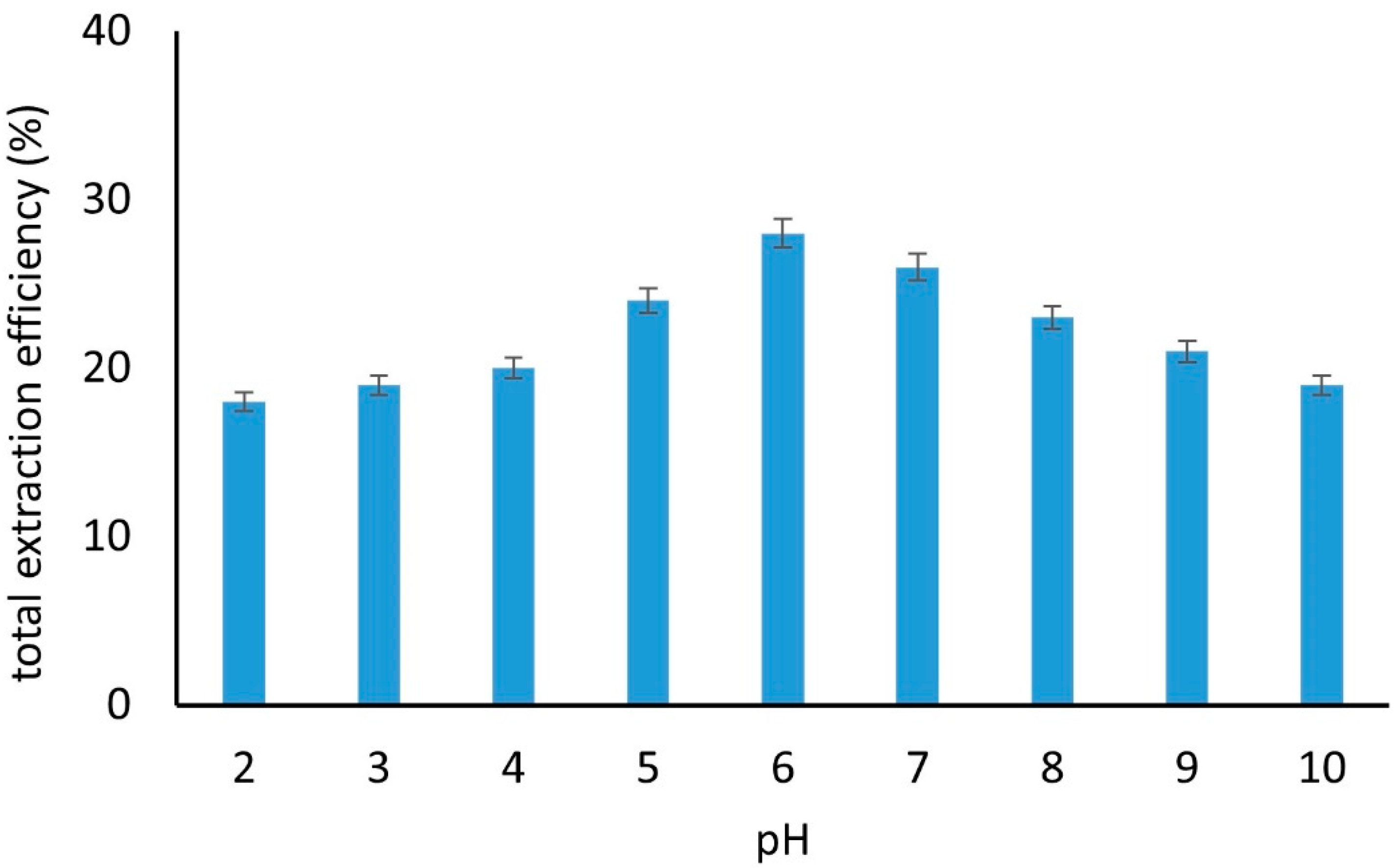Molecules 27 08388 g004 Molecules 27 08388 g004