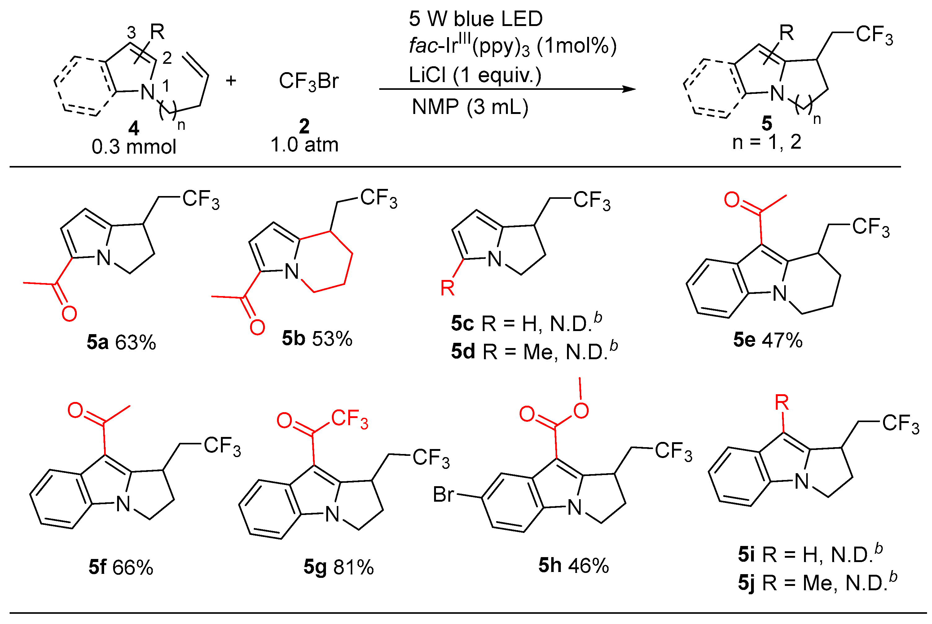 Molecules 27 08389 sch004 Molecules 27 08389 sch004