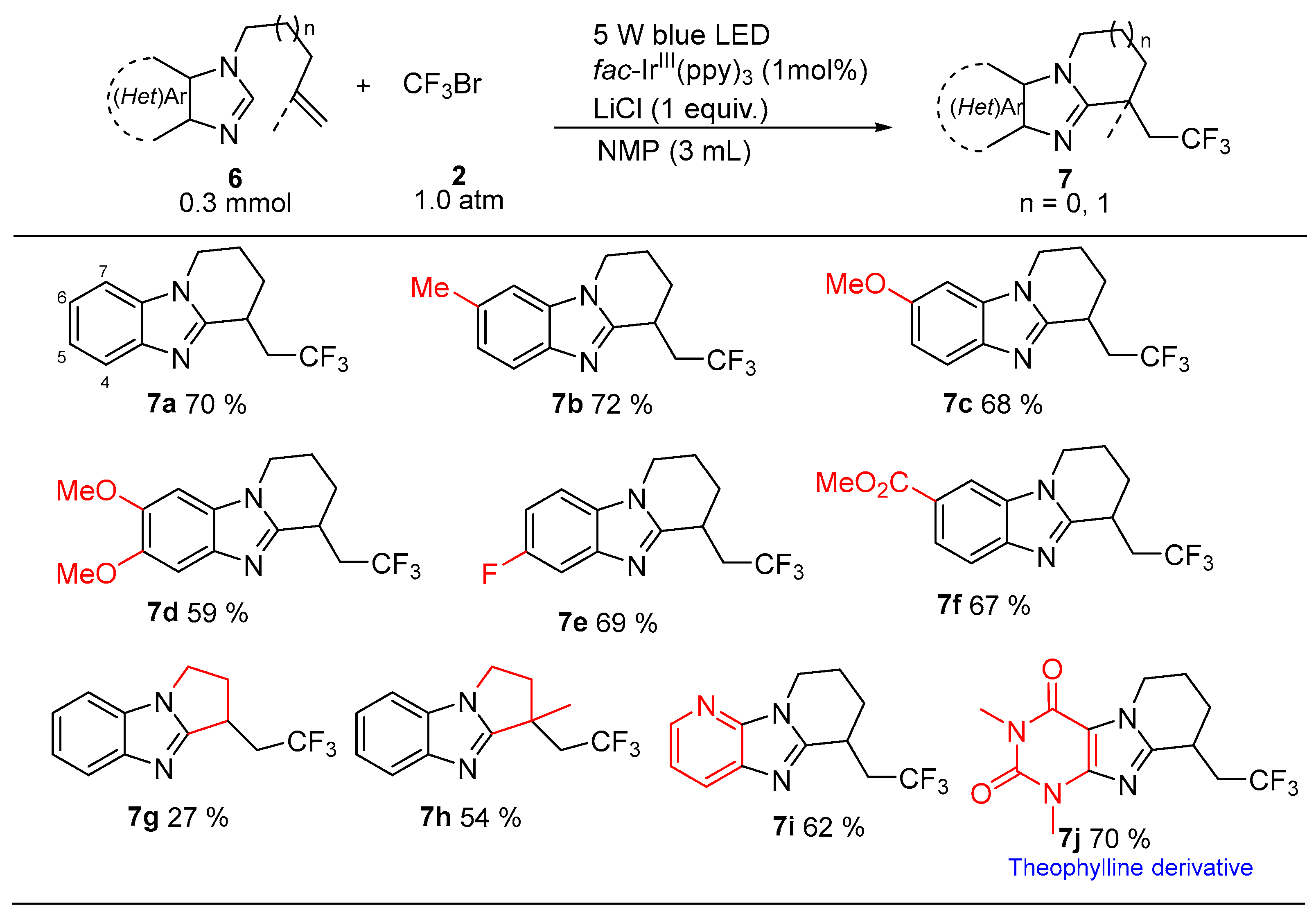 Molecules 27 08389 sch005 Molecules 27 08389 sch005