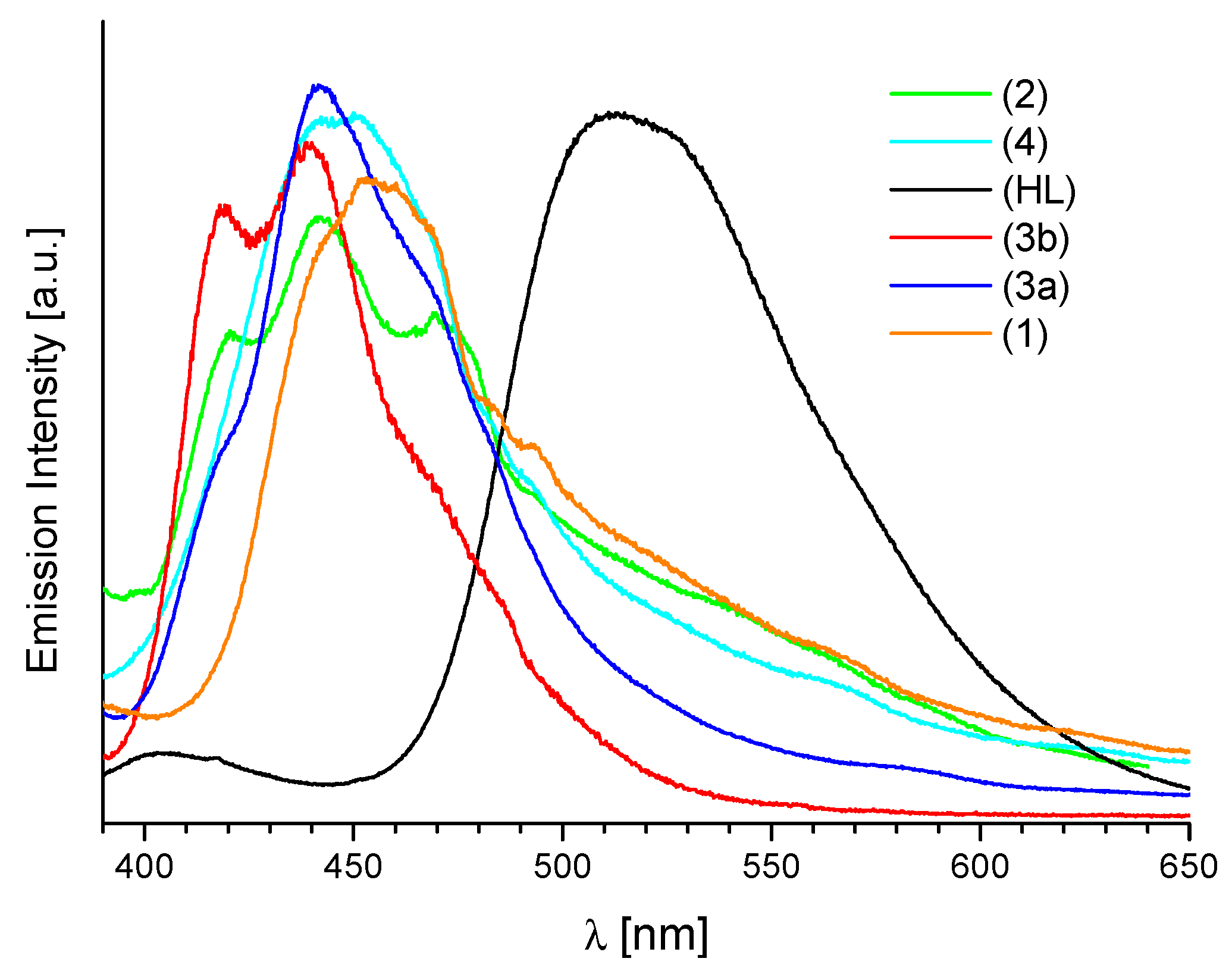 Ressort compression - Lugand Aciers