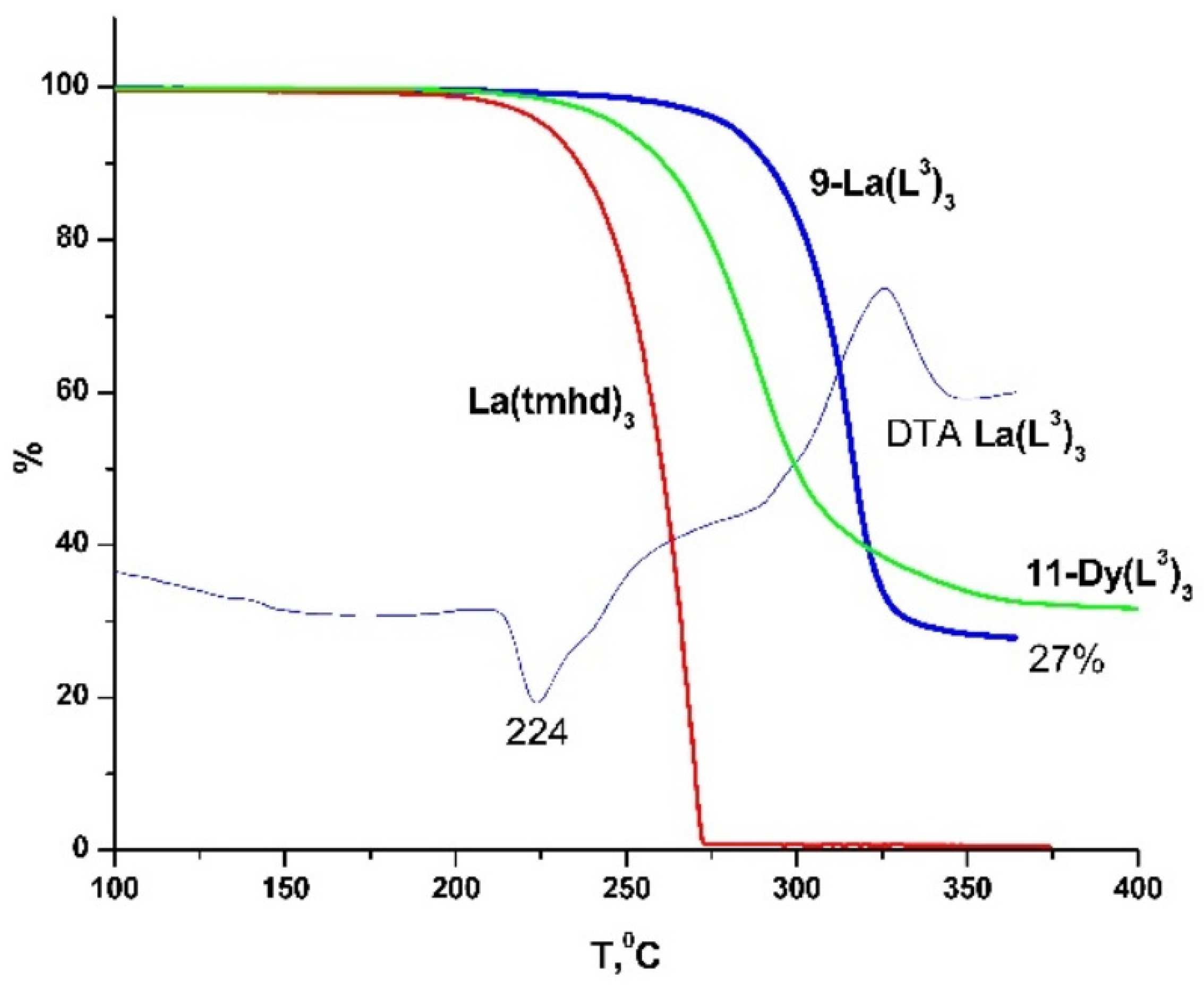 Molecules 27 08400 g006 Molecules 27 08400 g006