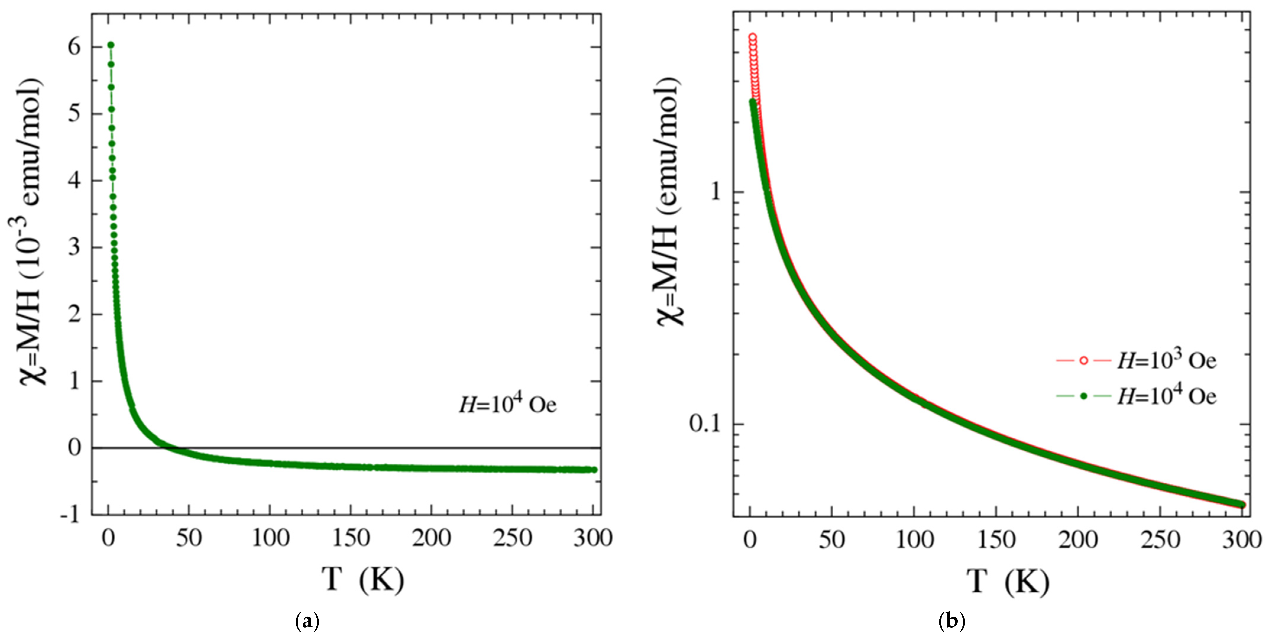 Molecules 27 08400 g007 Molecules 27 08400 g007