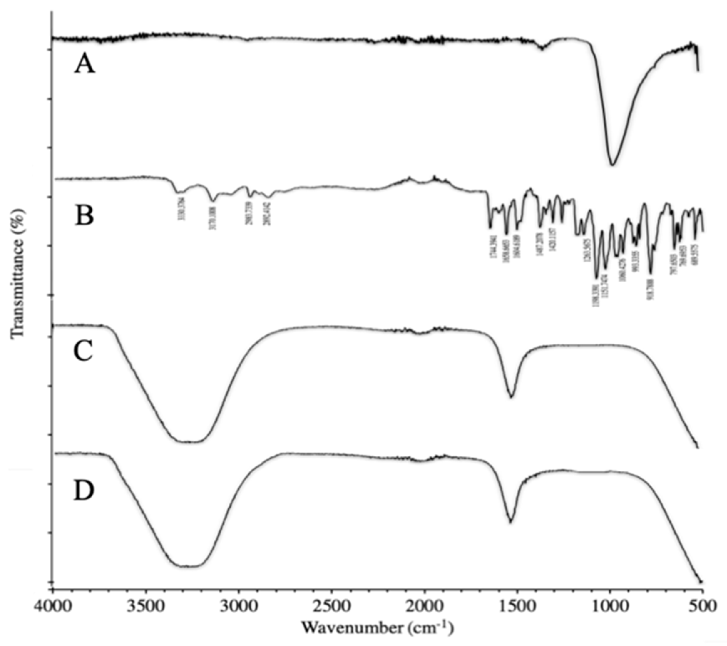 Molecules 27 08401 g006 Molecules 27 08401 g006