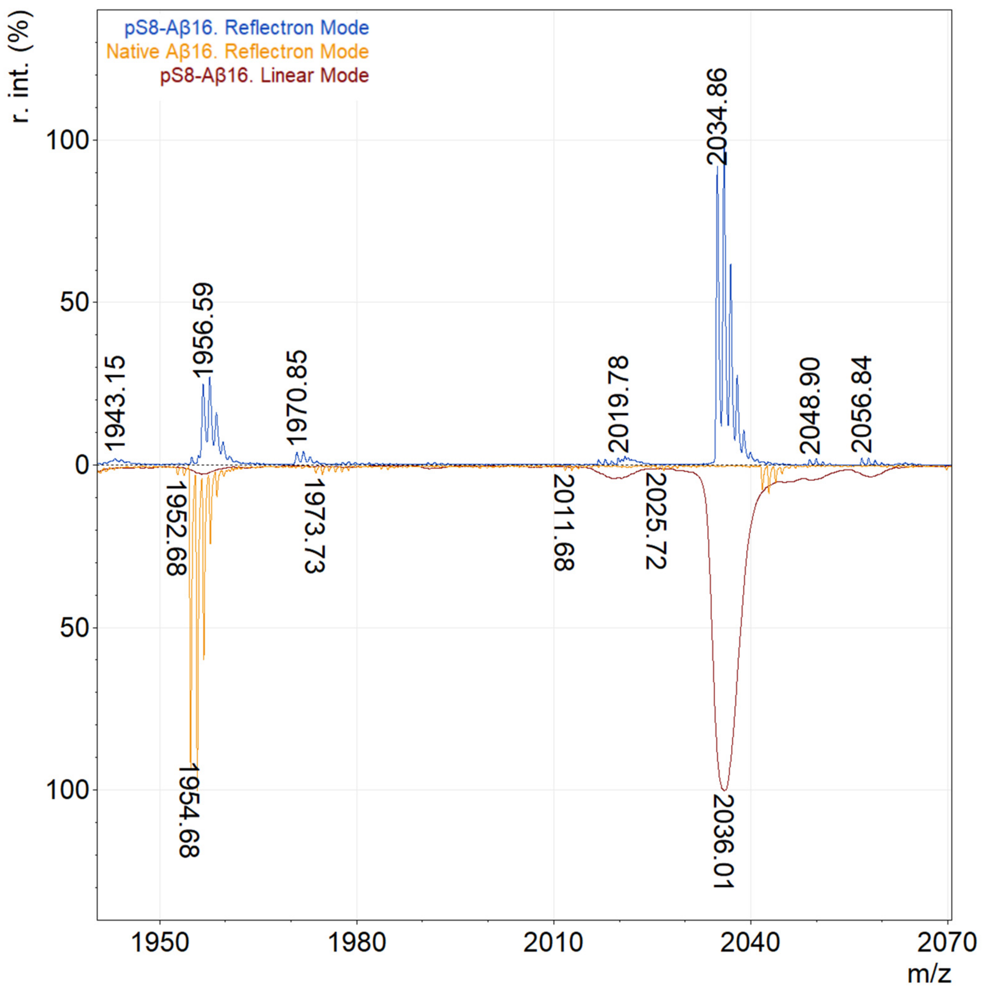 Molecules 27 08406 g001