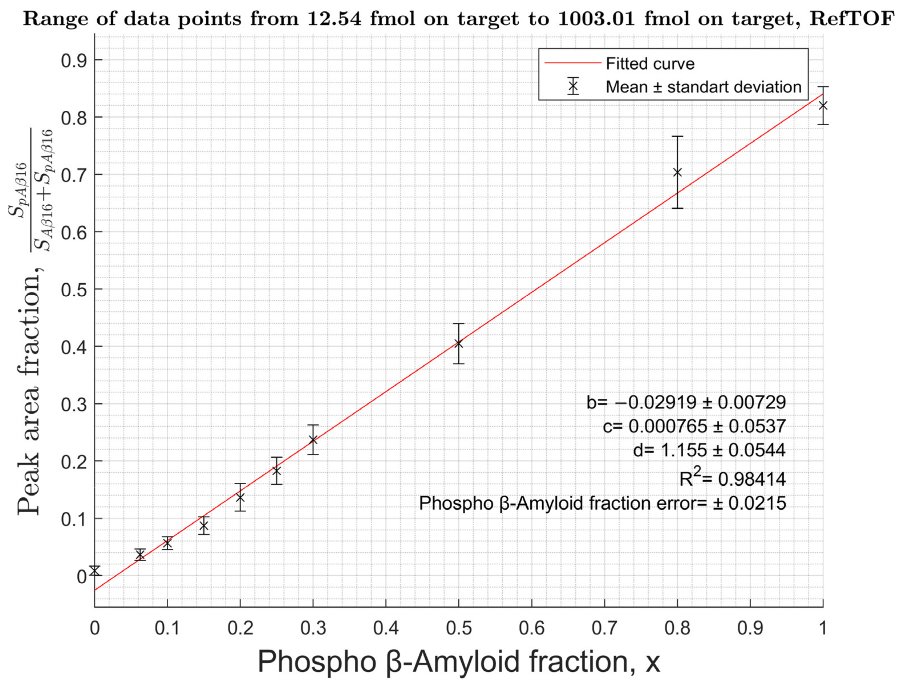 Molecules 27 08406 g004