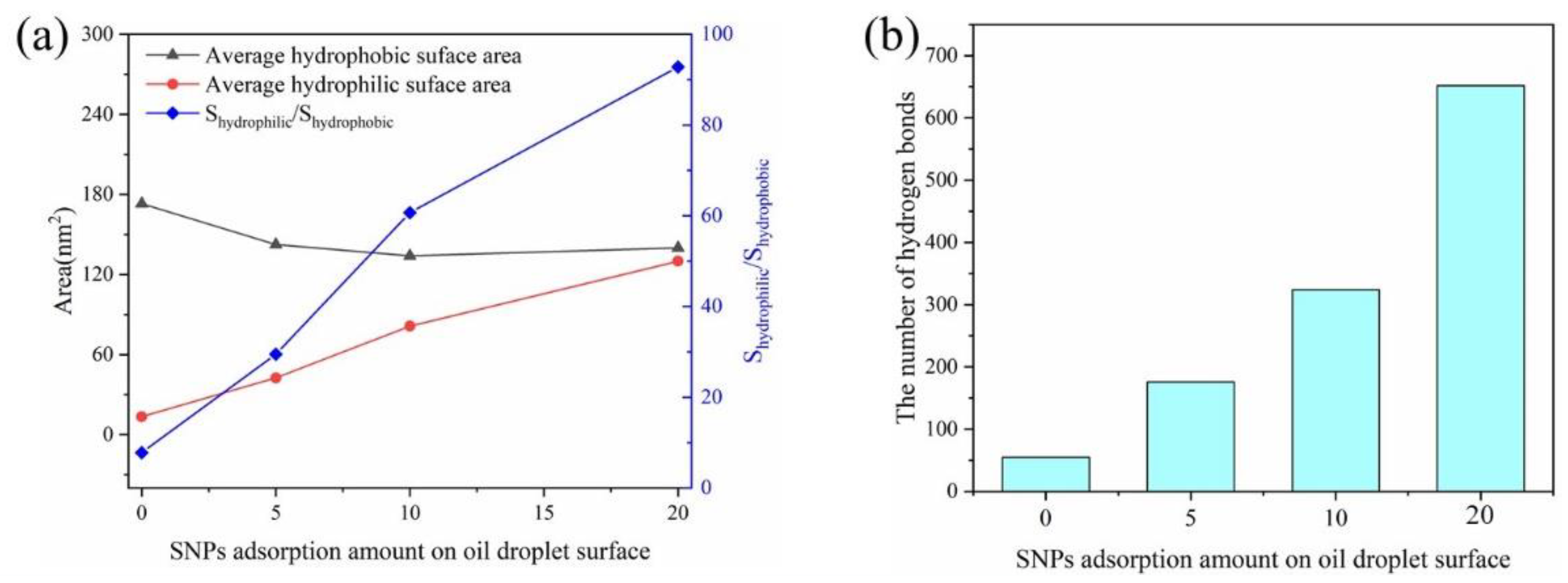 Molecules 27 08407 g005