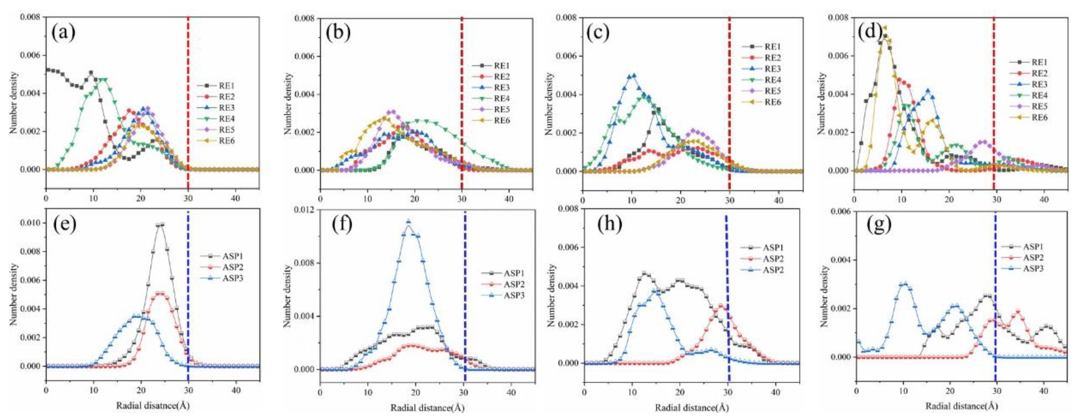 Molecules 27 08407 g007
