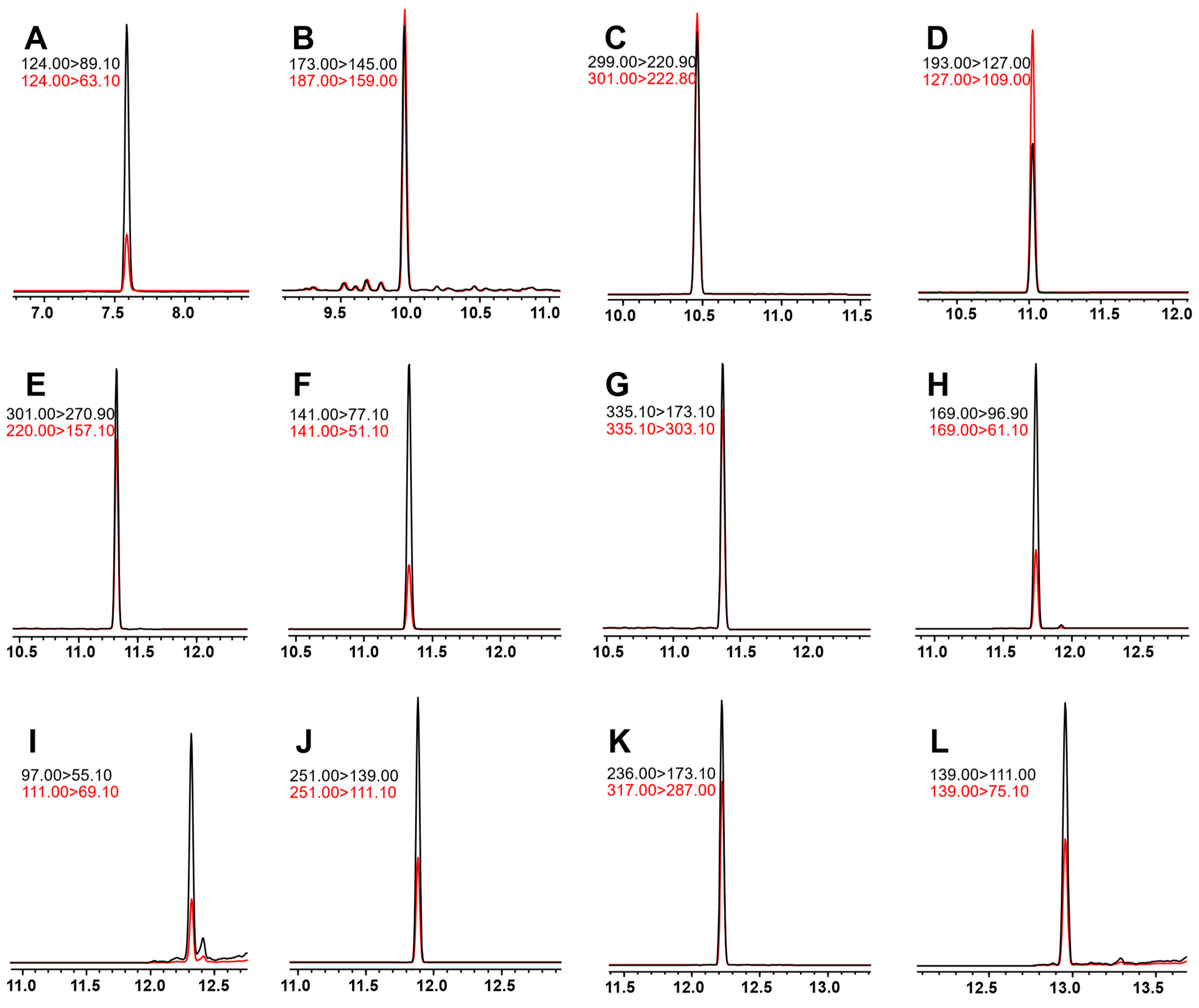 Molecules 27 08419 g002