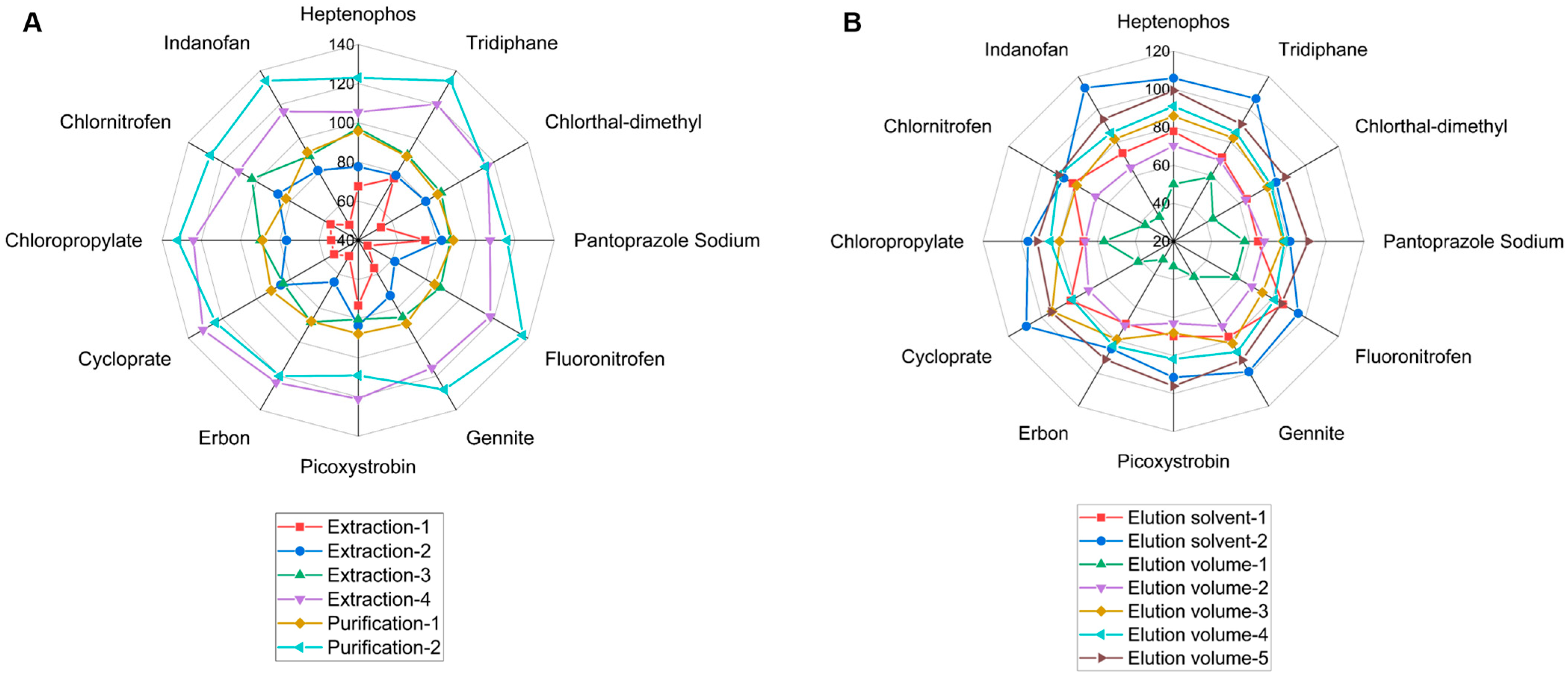 Molecules 27 08419 g004