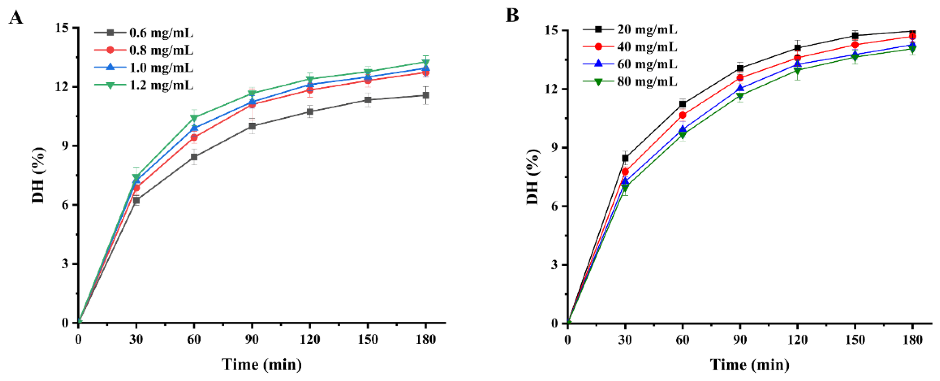 Molecules 27 08423 g002