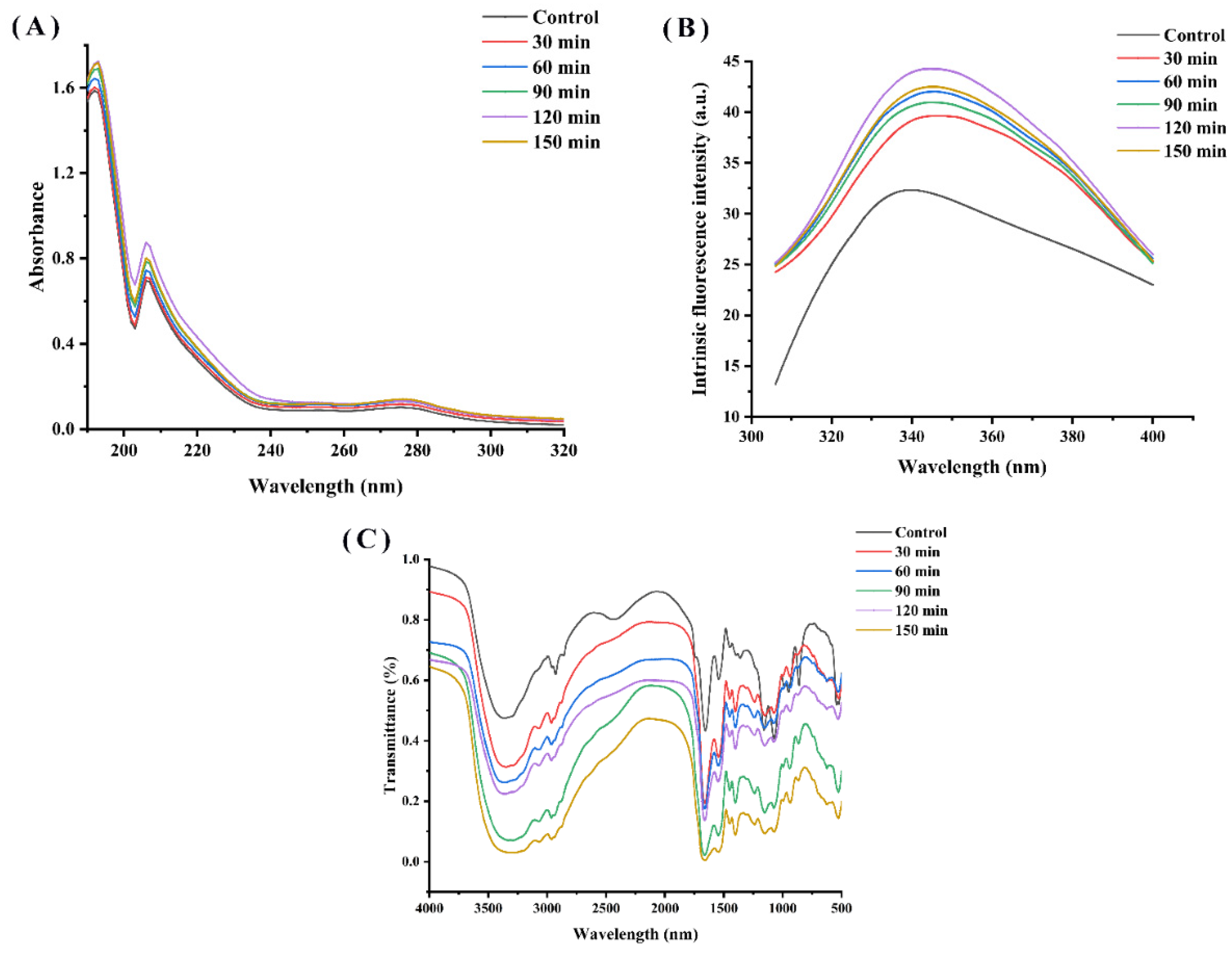 Molecules 27 08423 g004