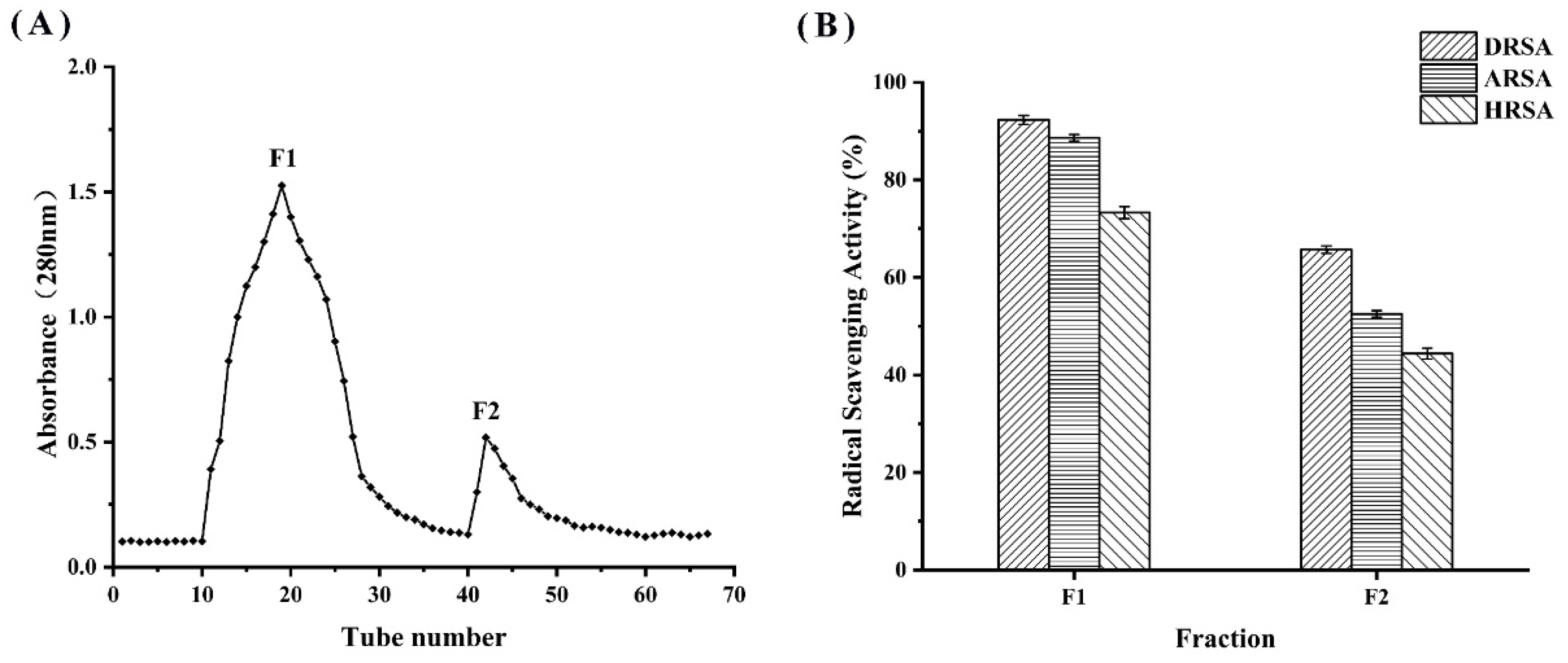 Molecules 27 08423 g007