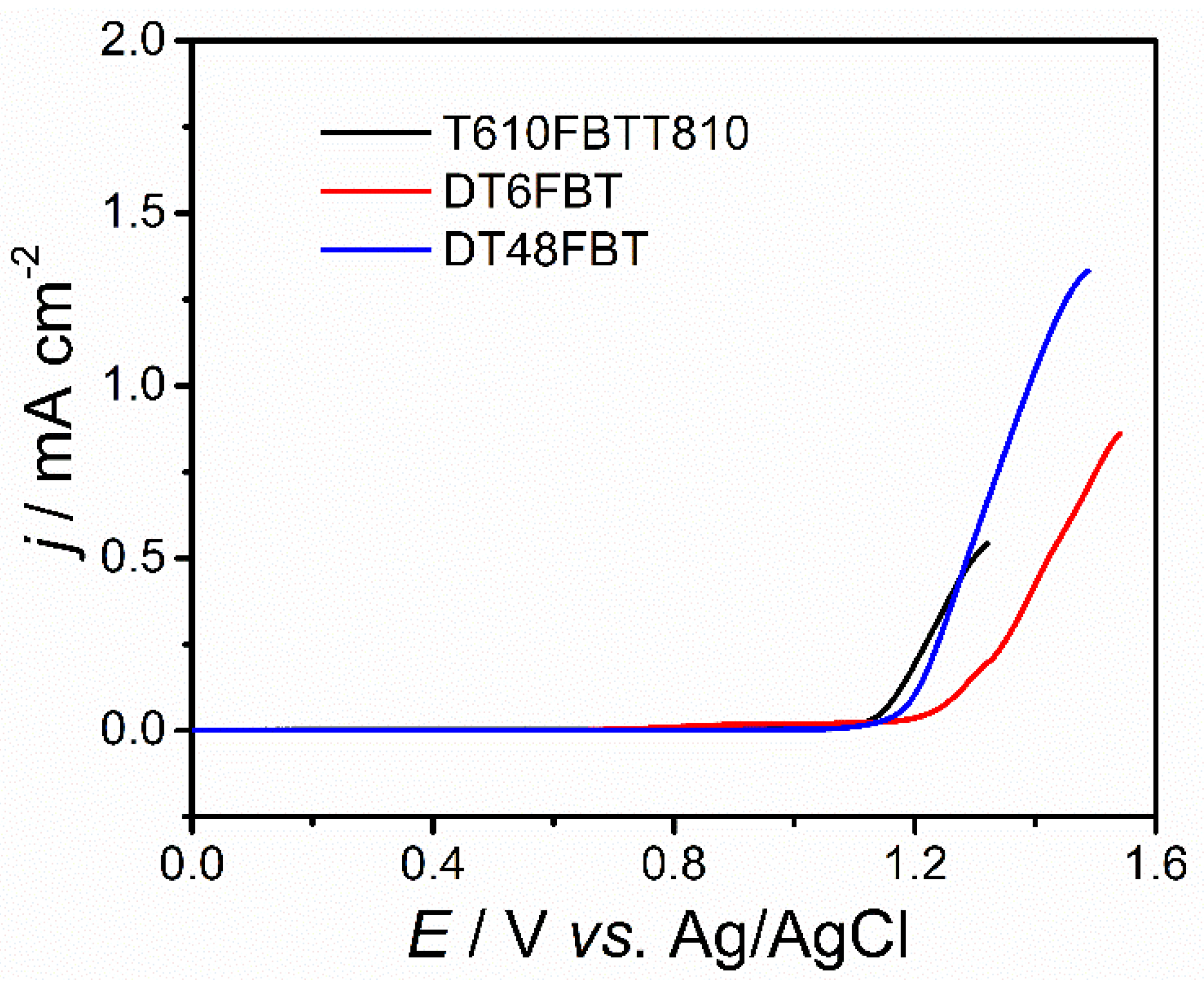 Molecules 27 08424 g002