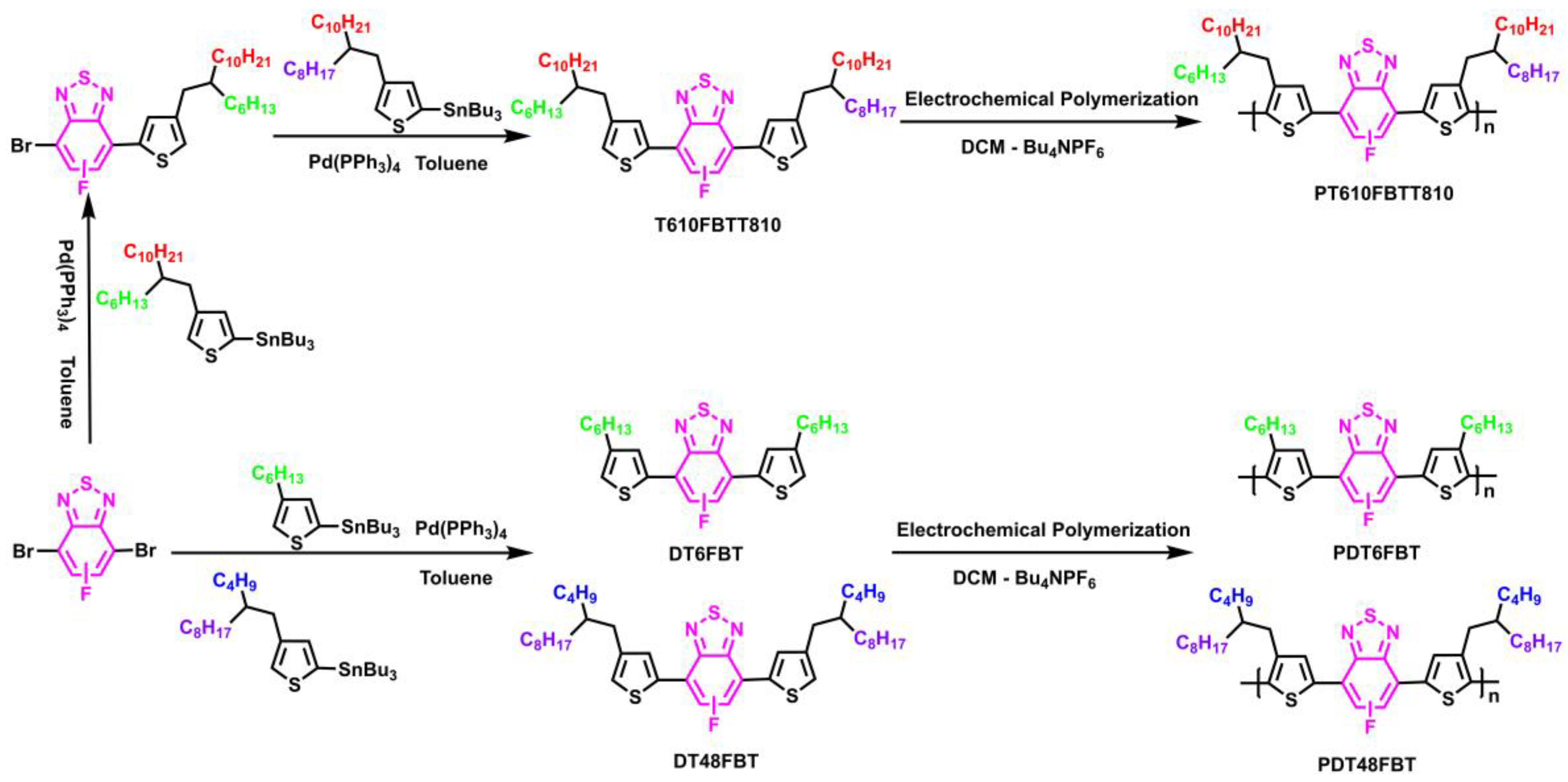 Molecules 27 08424 sch001