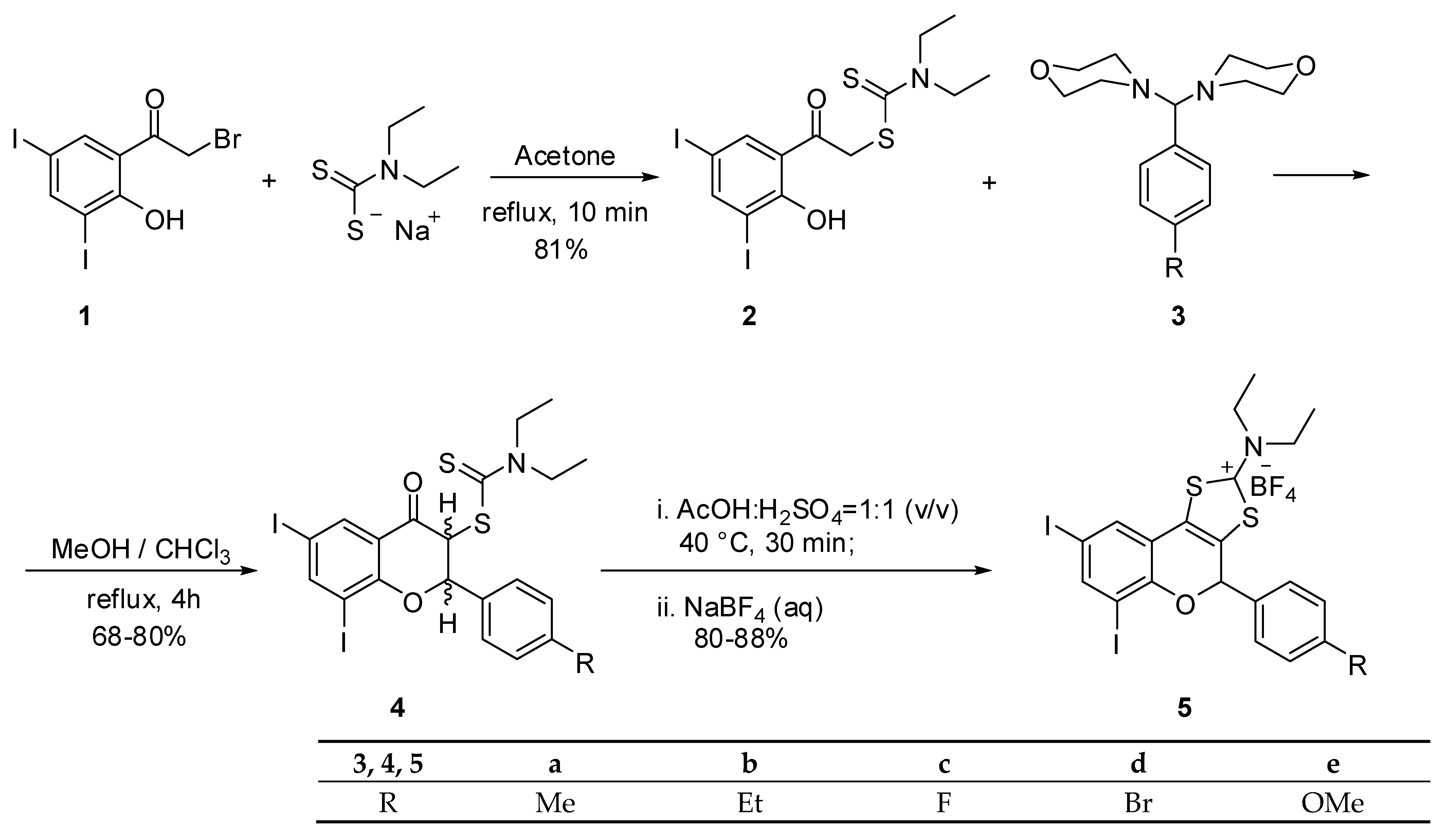 Molecules 27 08430 sch001