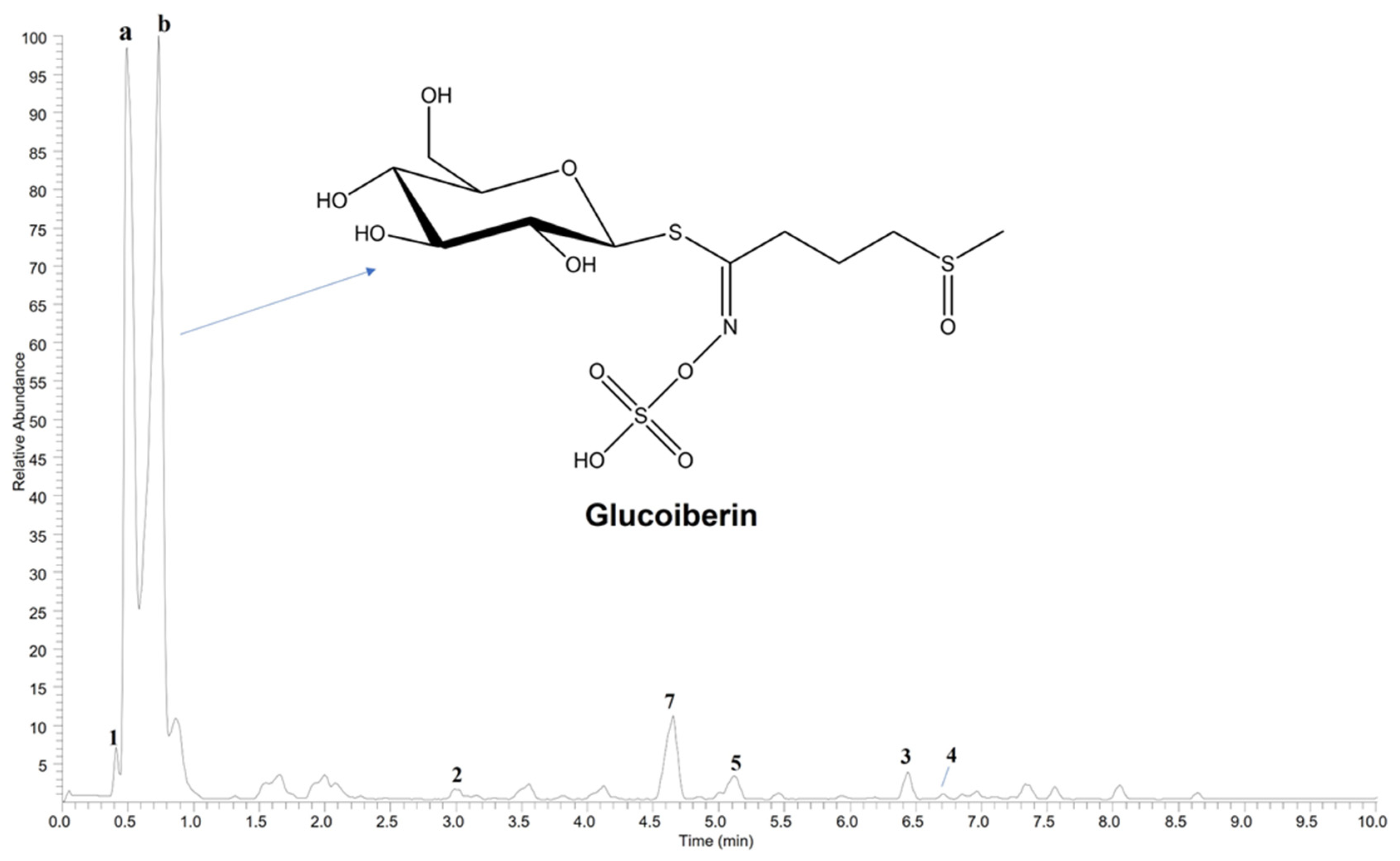 Molecules 27 08447 g001 Molecules 27 08447 g001