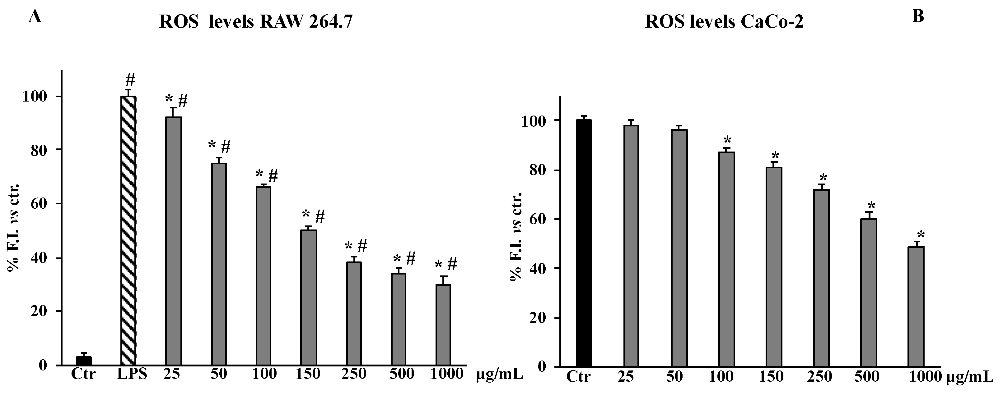 Molecules 27 08447 g004 Molecules 27 08447 g004