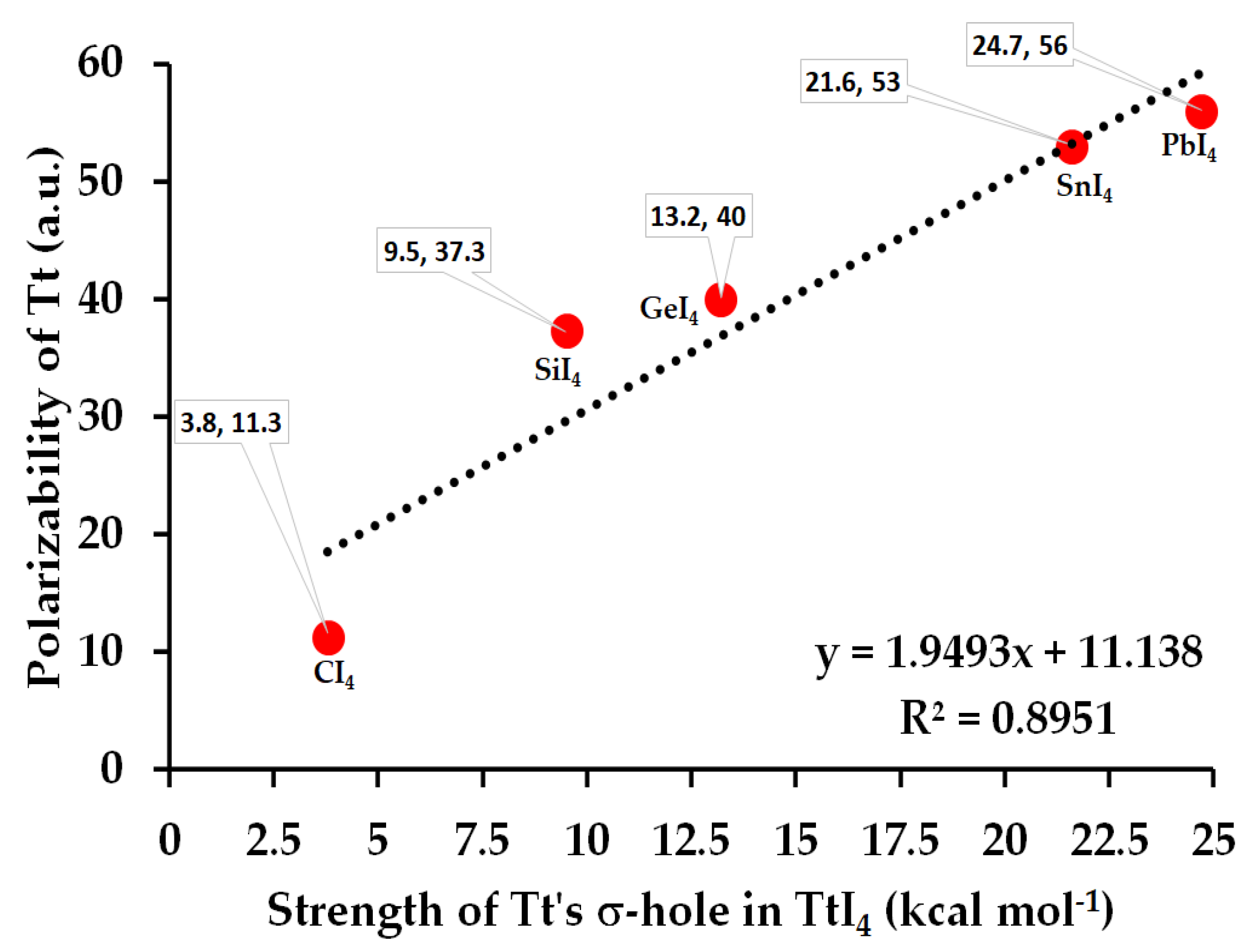 Molecules 27 08449 g003 Molecules 27 08449 g003