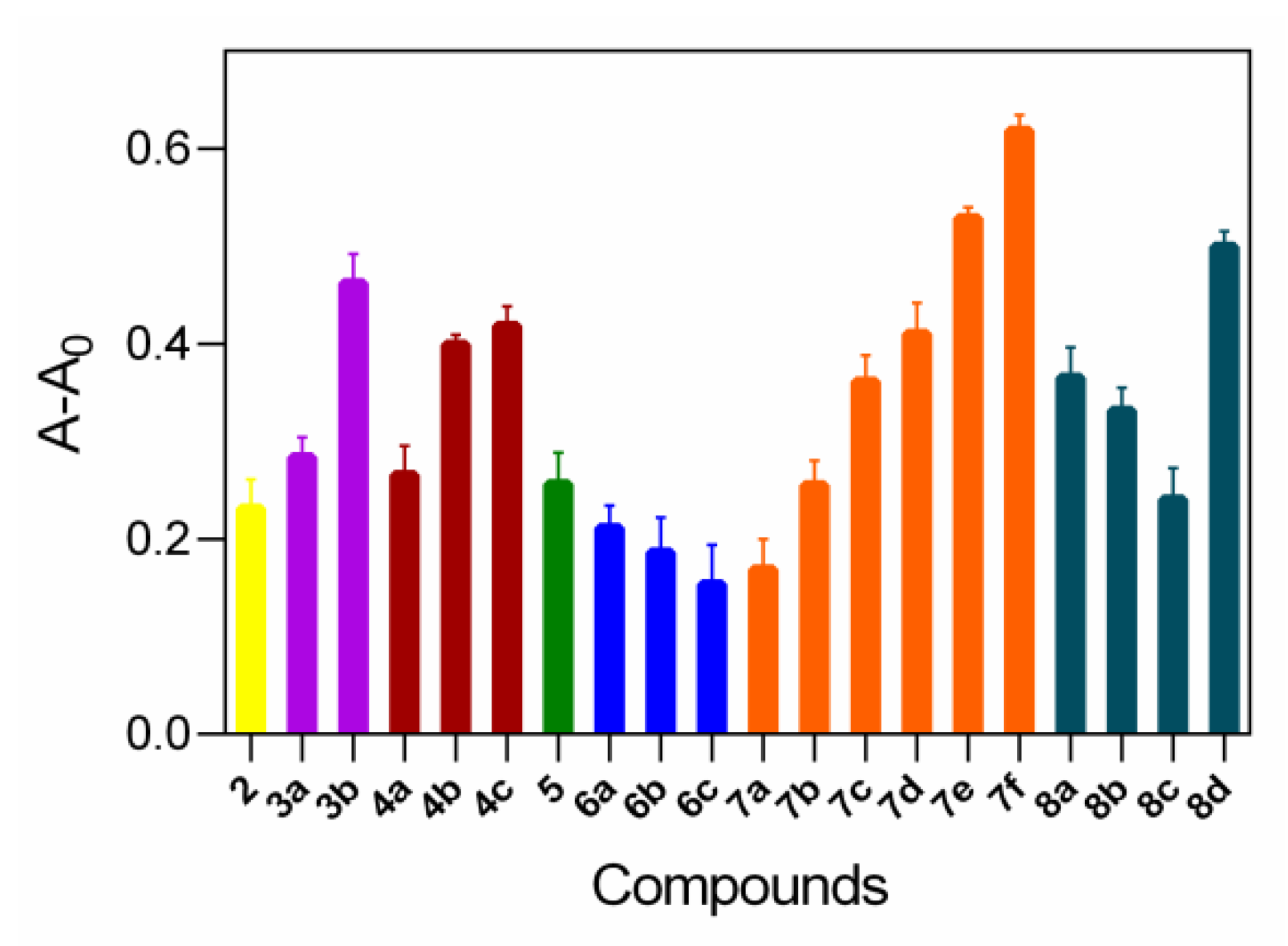 Molecules 27 08453 g002