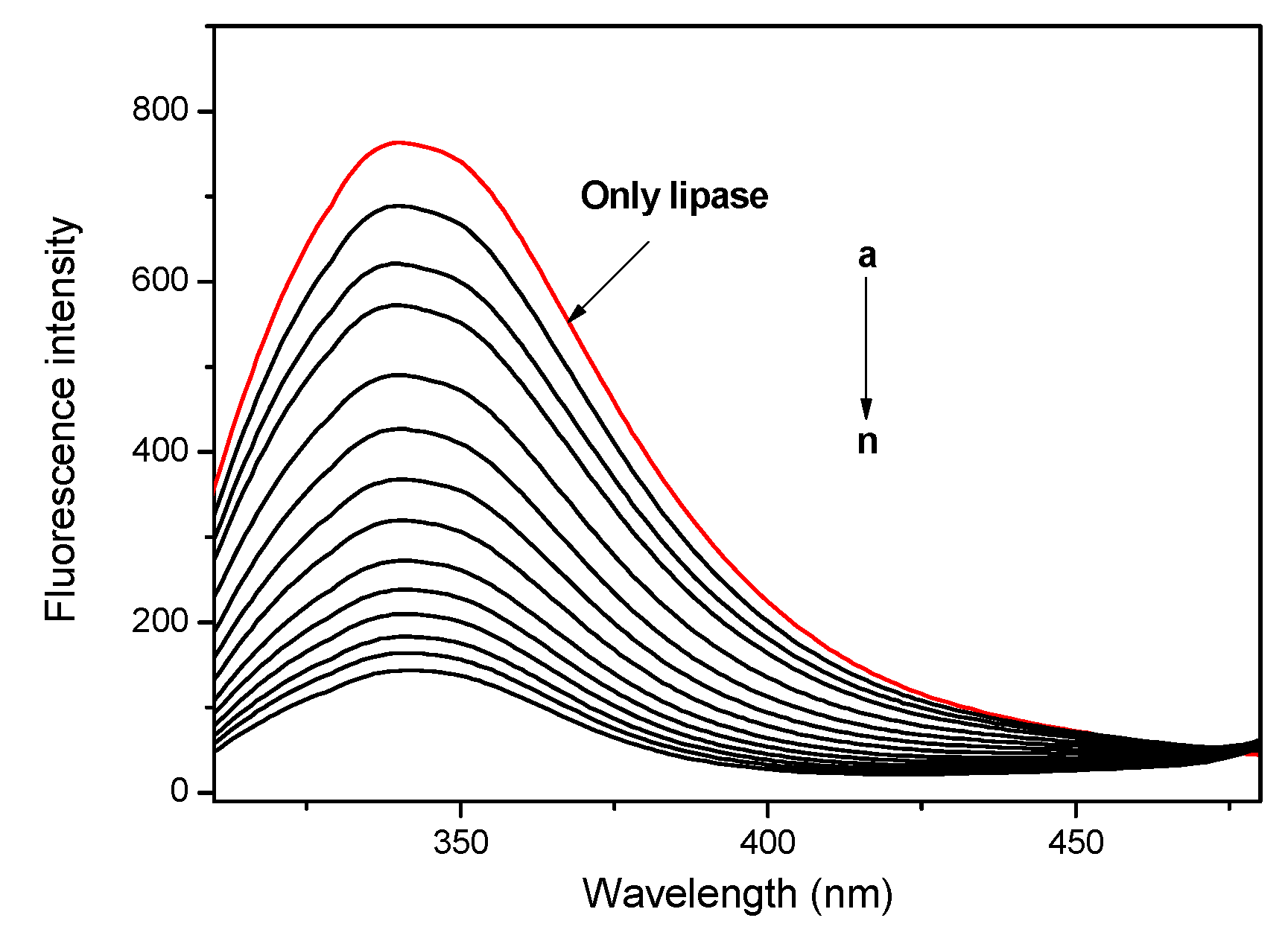 Molecules 27 08453 g005