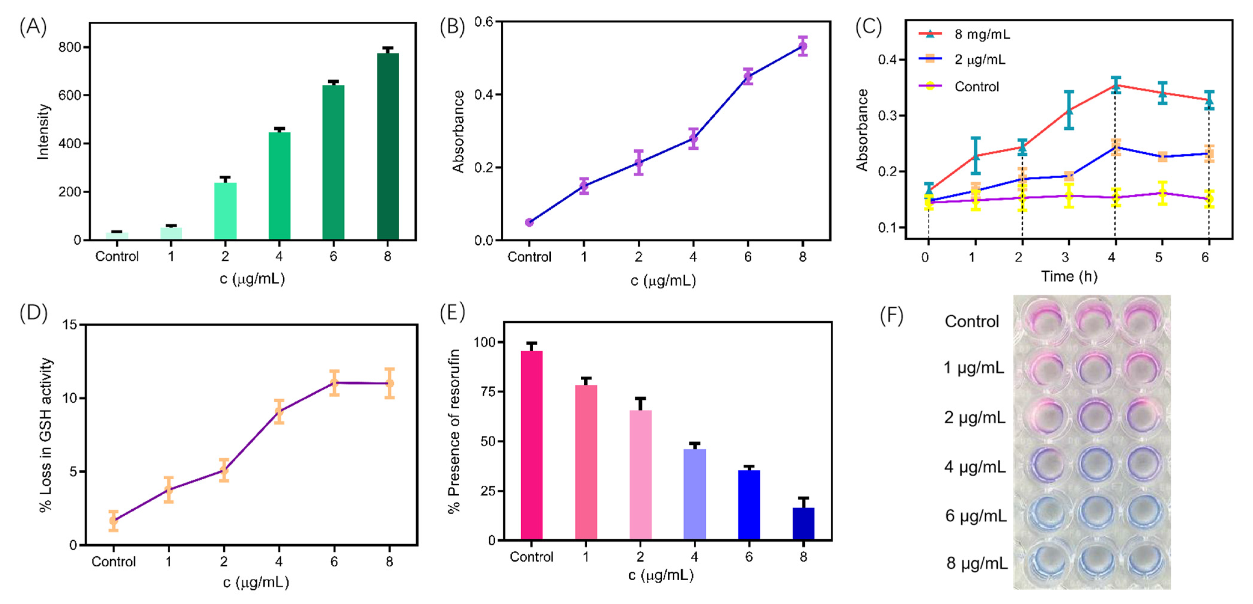 Molecules 27 08453 g008