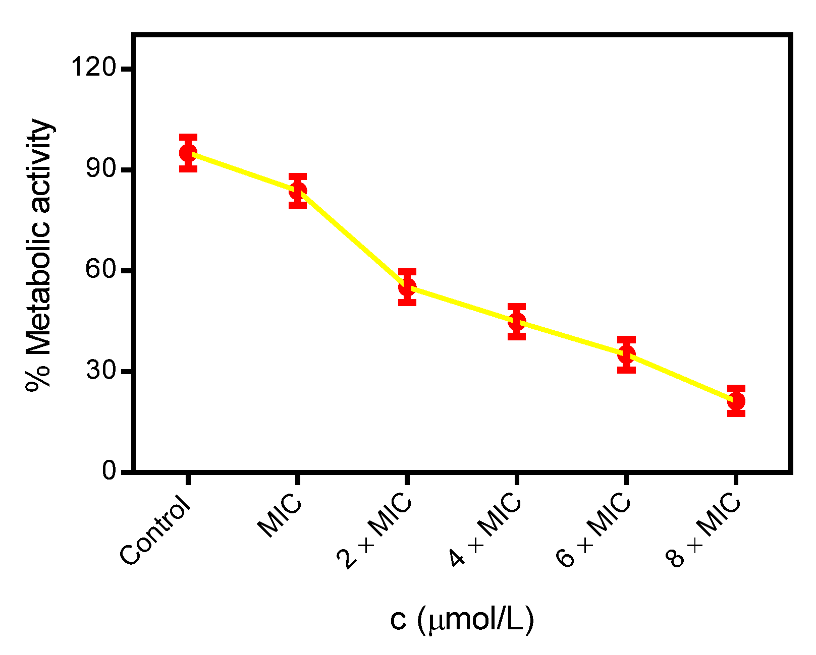Molecules 27 08453 g009