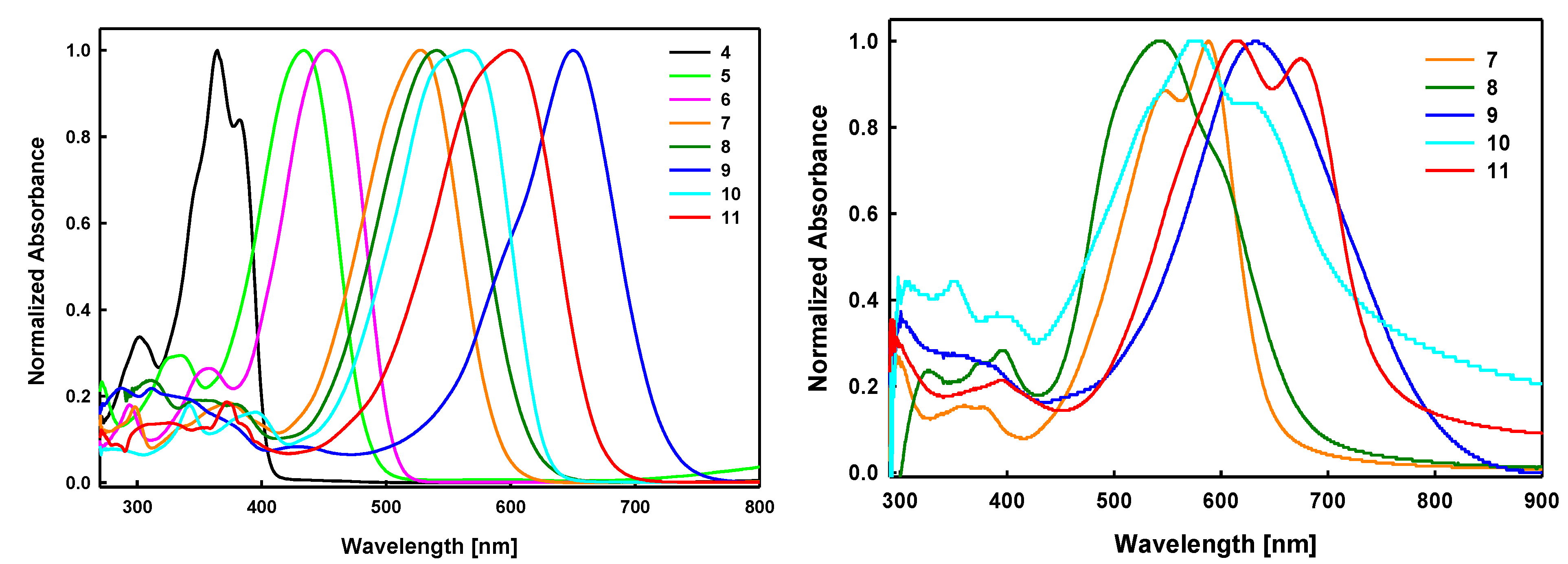 Molecules 27 08463 g001