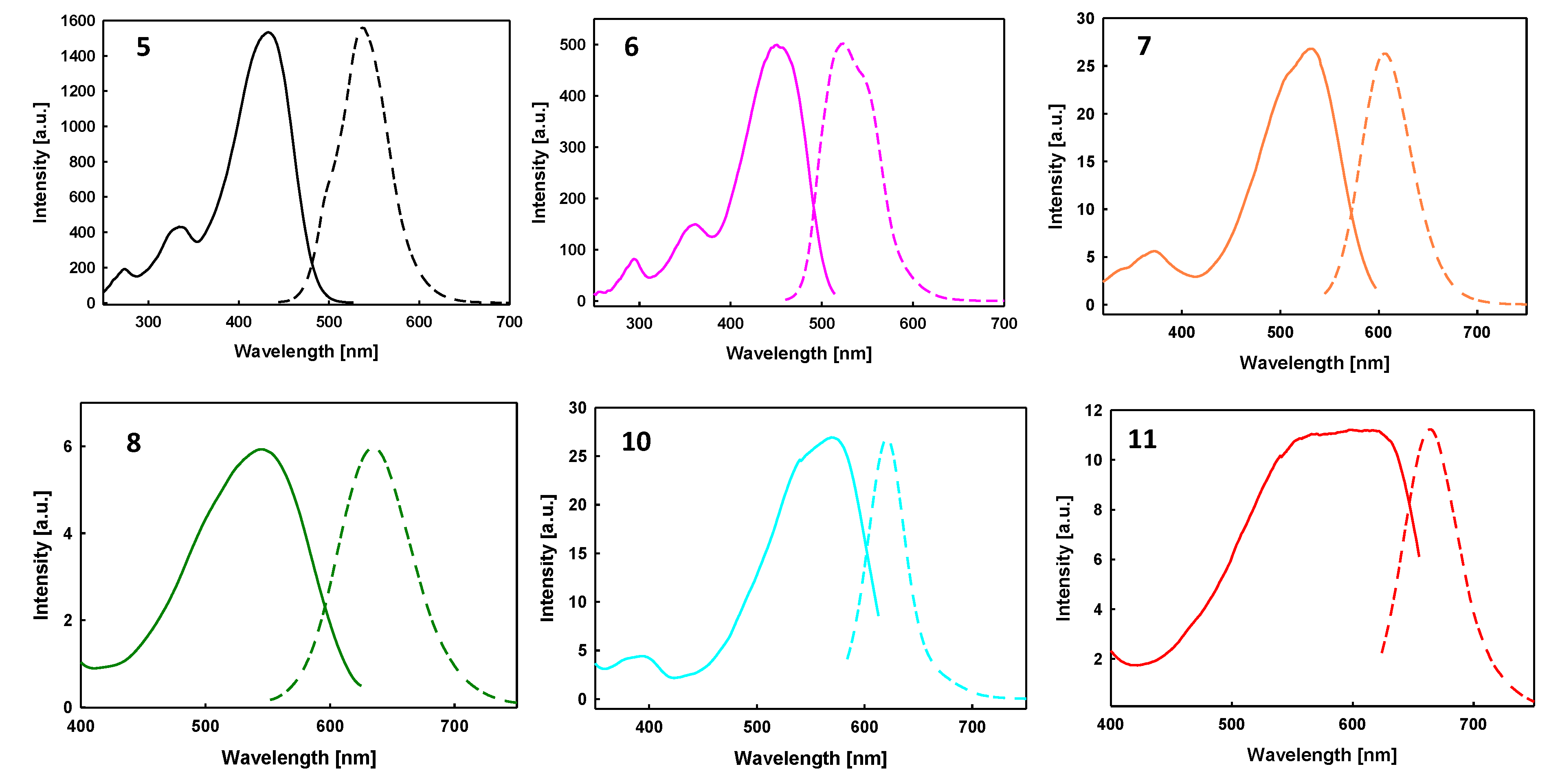 Molecules 27 08463 g002