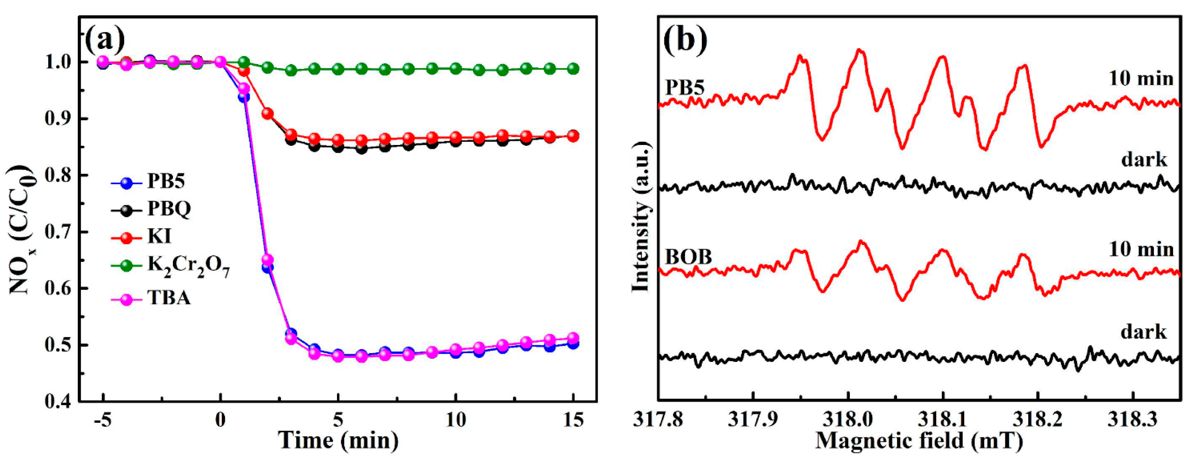 Molecules 27 08474 g005