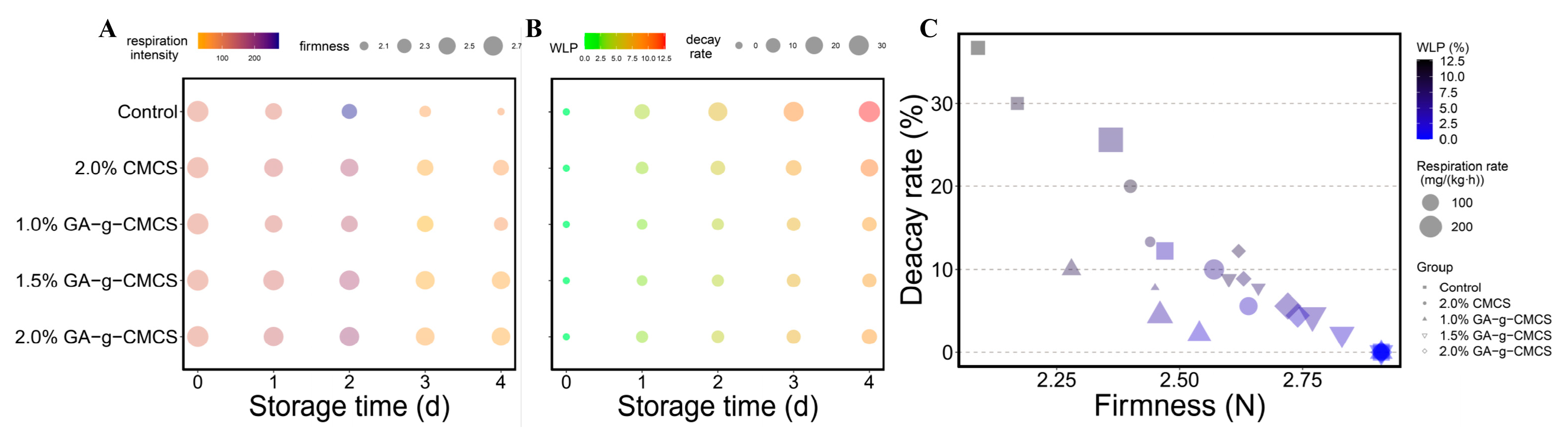 Molecules 27 08496 g004 Molecules 27 08496 g004