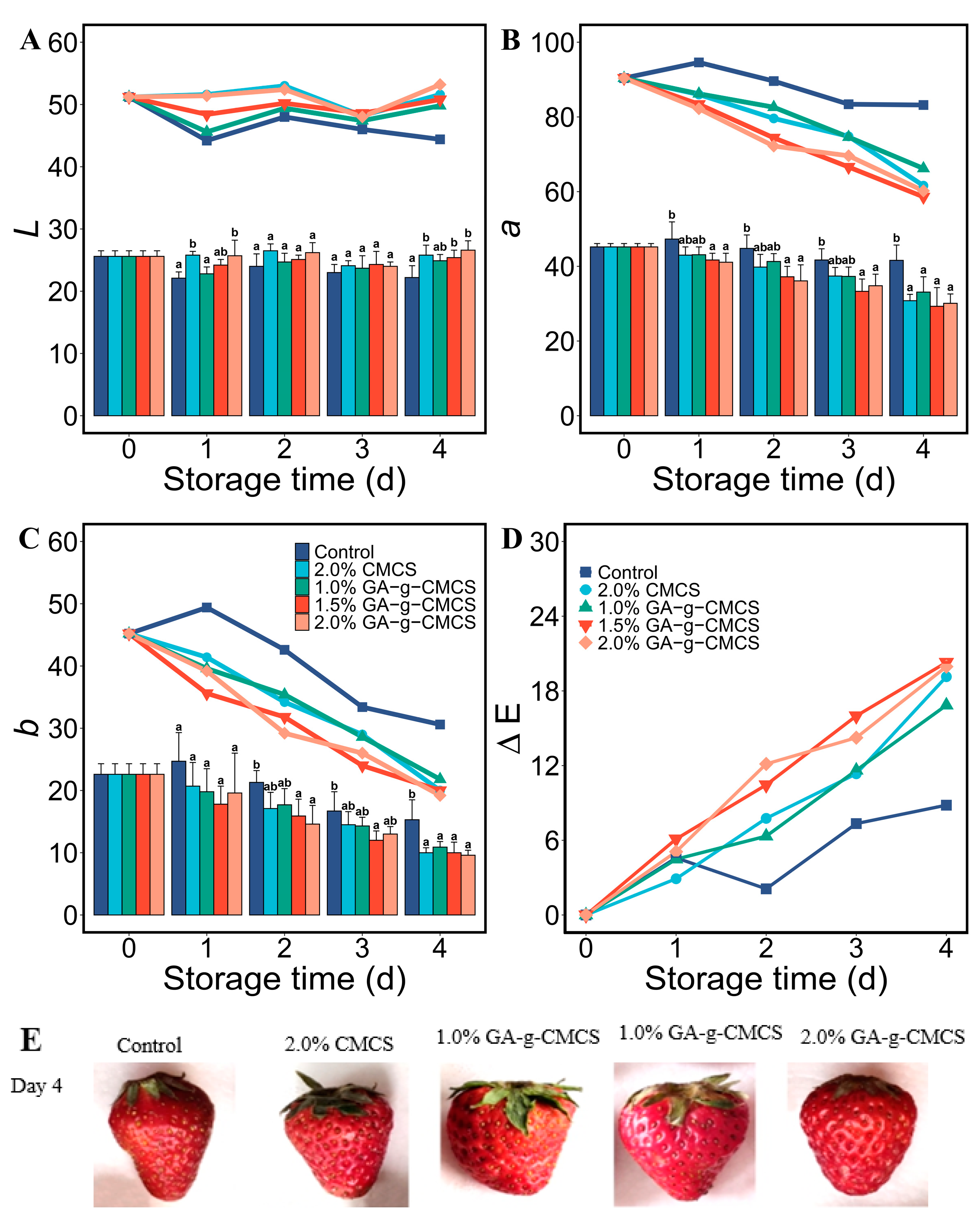 Molecules 27 08496 g005 Molecules 27 08496 g005