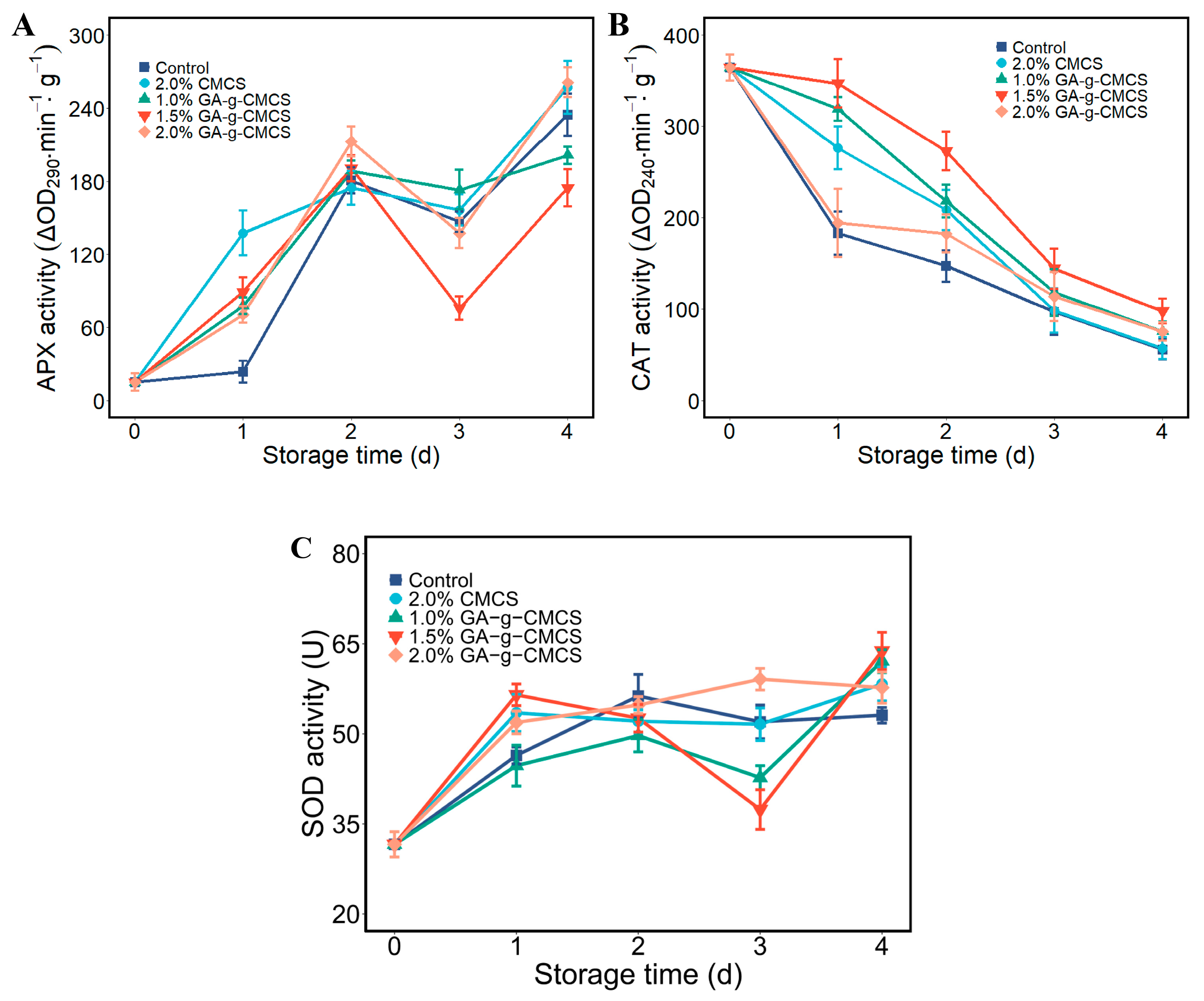 Molecules 27 08496 g007 Molecules 27 08496 g007