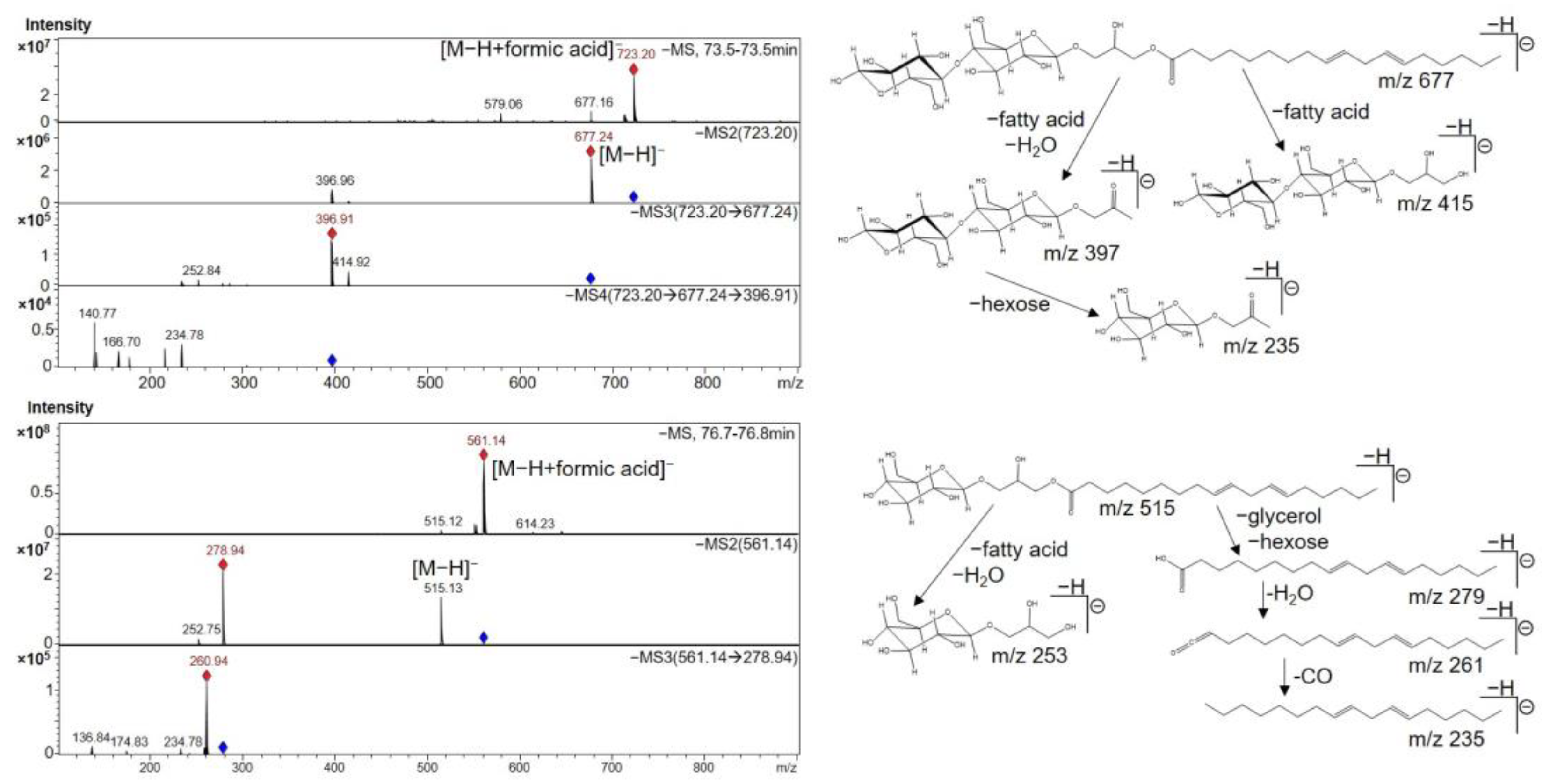 Molecules 27 08508 g005 Molecules 27 08508 g005