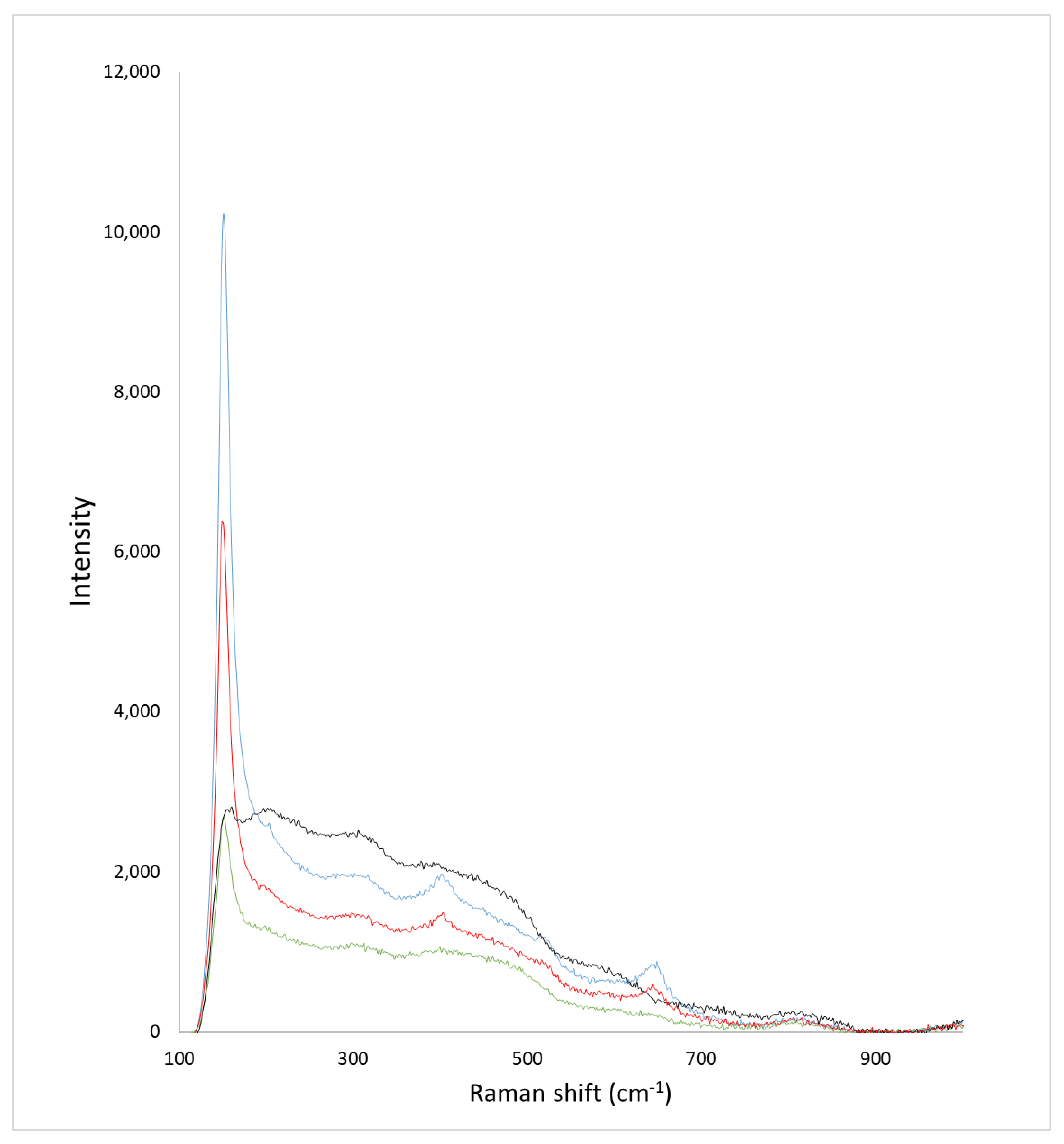 Molecules 27 08510 g003