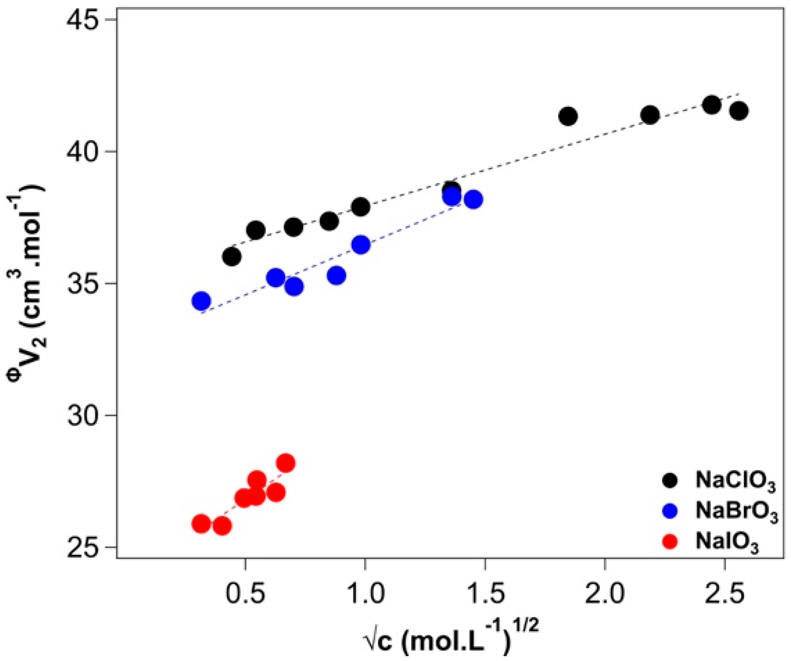 Molecules 27 08519 g001 Molecules 27 08519 g001