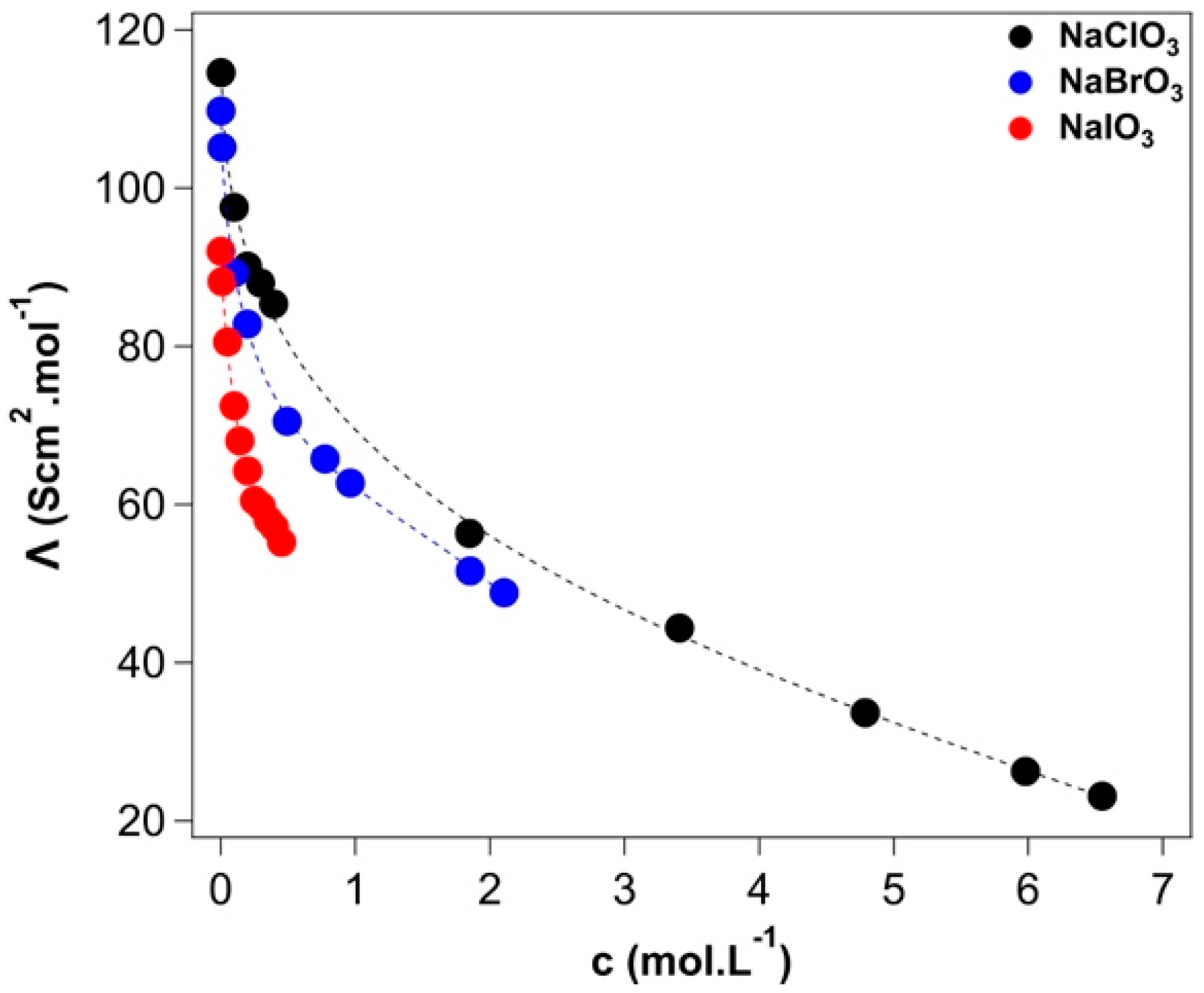 Molecules 27 08519 g003 Molecules 27 08519 g003