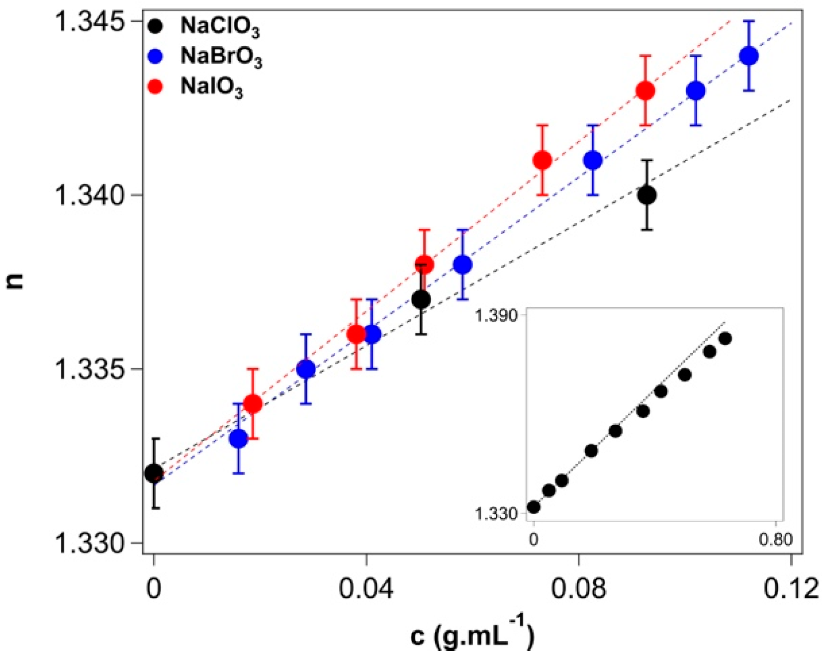 Molecules 27 08519 g004 Molecules 27 08519 g004